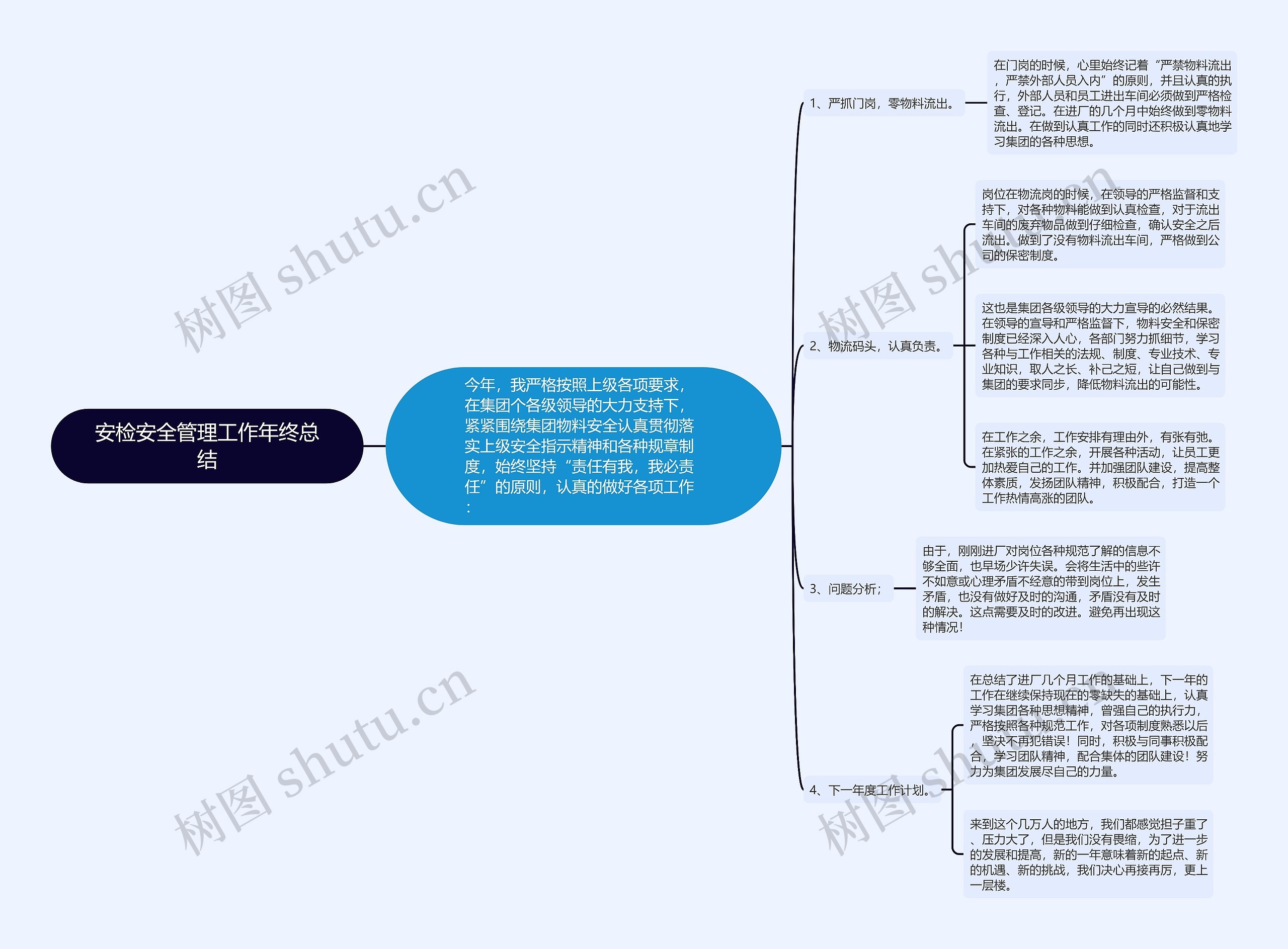 安检安全管理工作年终总结 安检安全管理工作年终总结