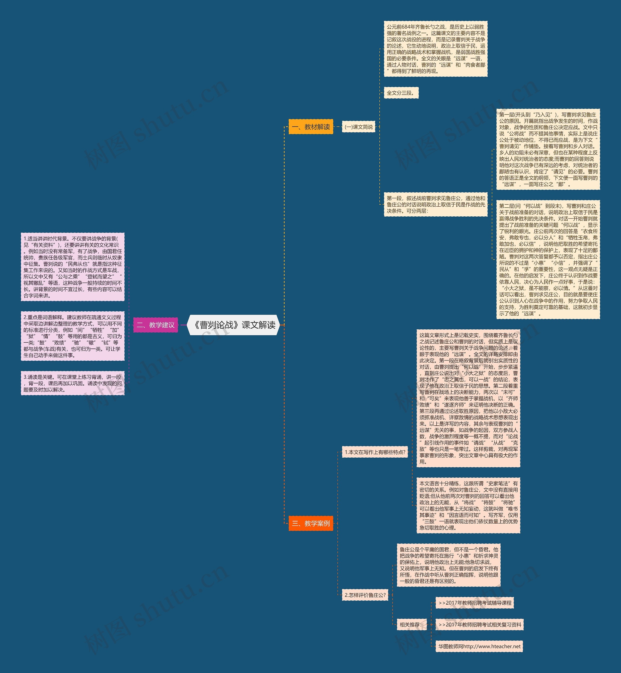 《曹刿论战》课文解读思维导图