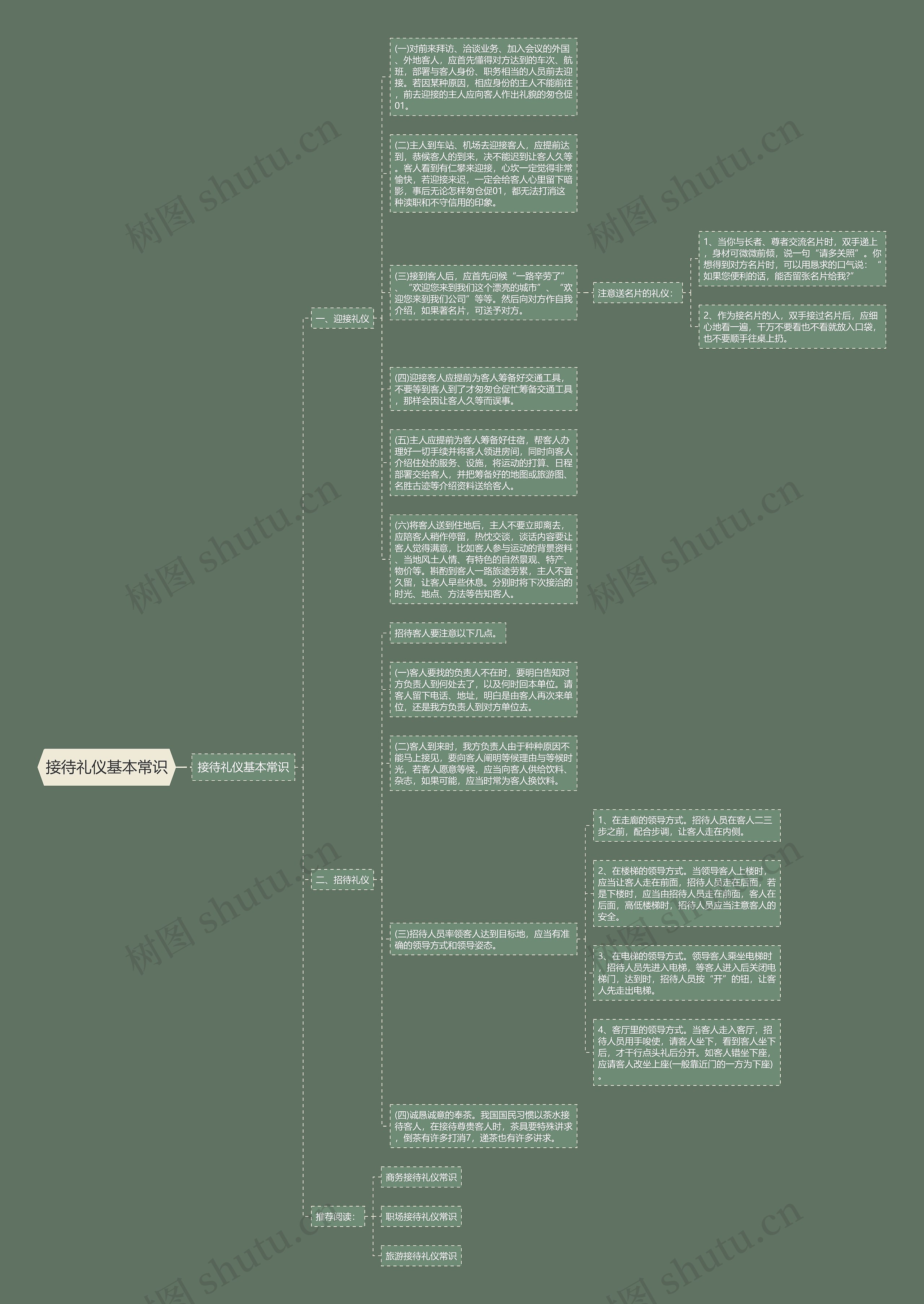 接待礼仪基本常识思维导图