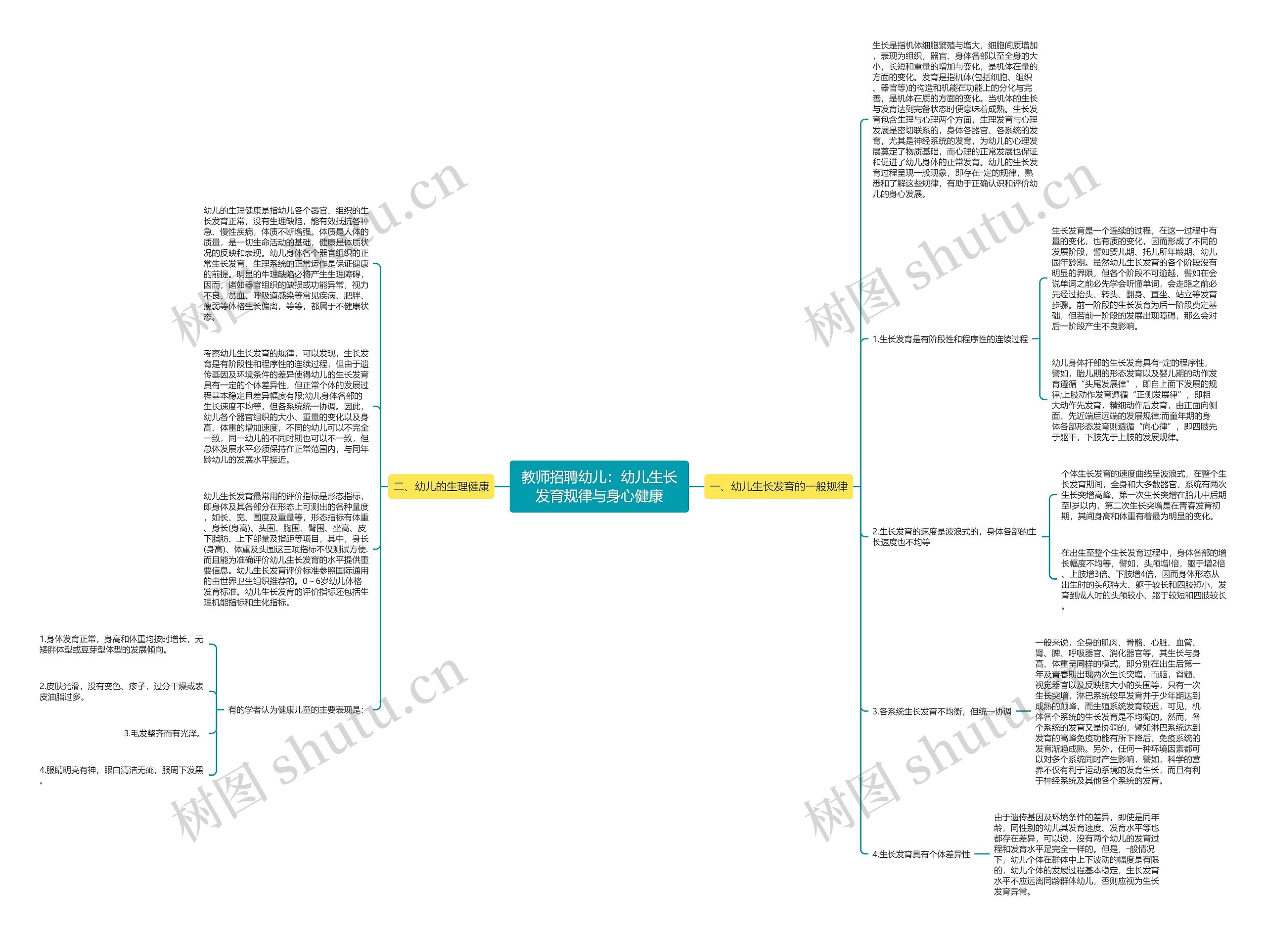 教师招聘幼儿：幼儿生长发育规律与身心健康思维导图