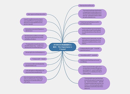 2018年6月英语四级听力美文：The Importance of Sound