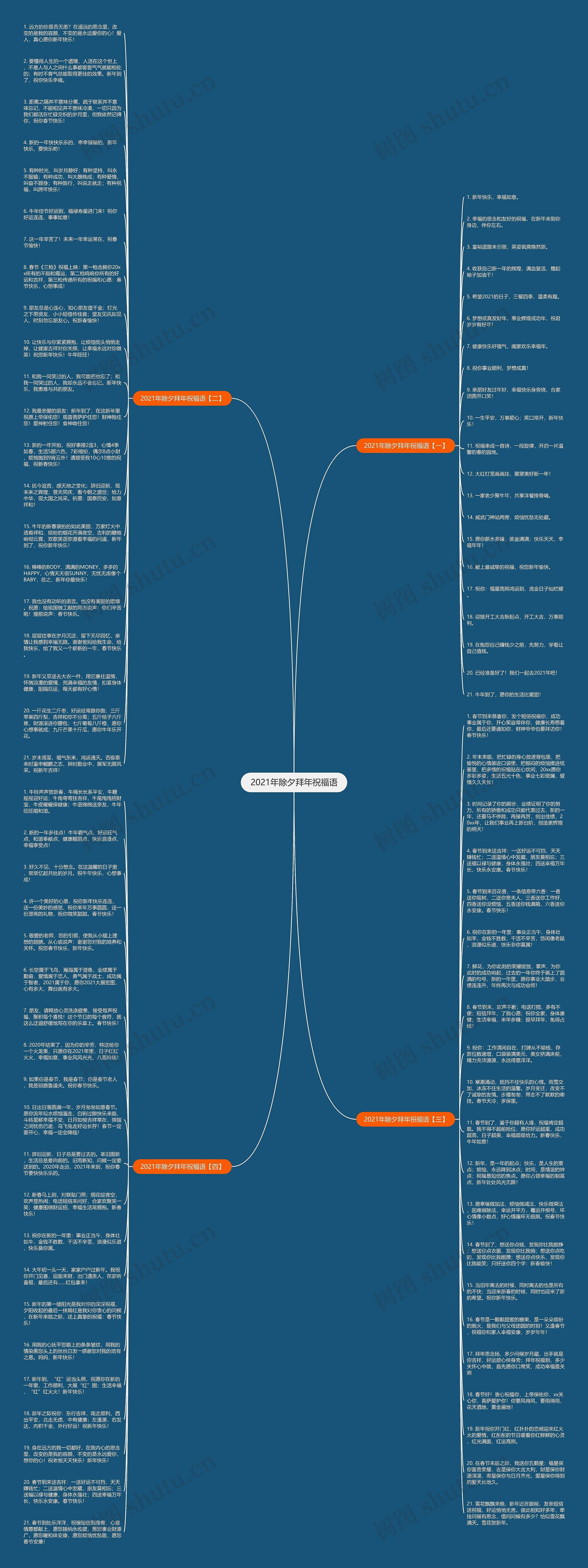 2021年除夕拜年祝福语思维导图高清图 2021年除夕拜年祝福语思维导图