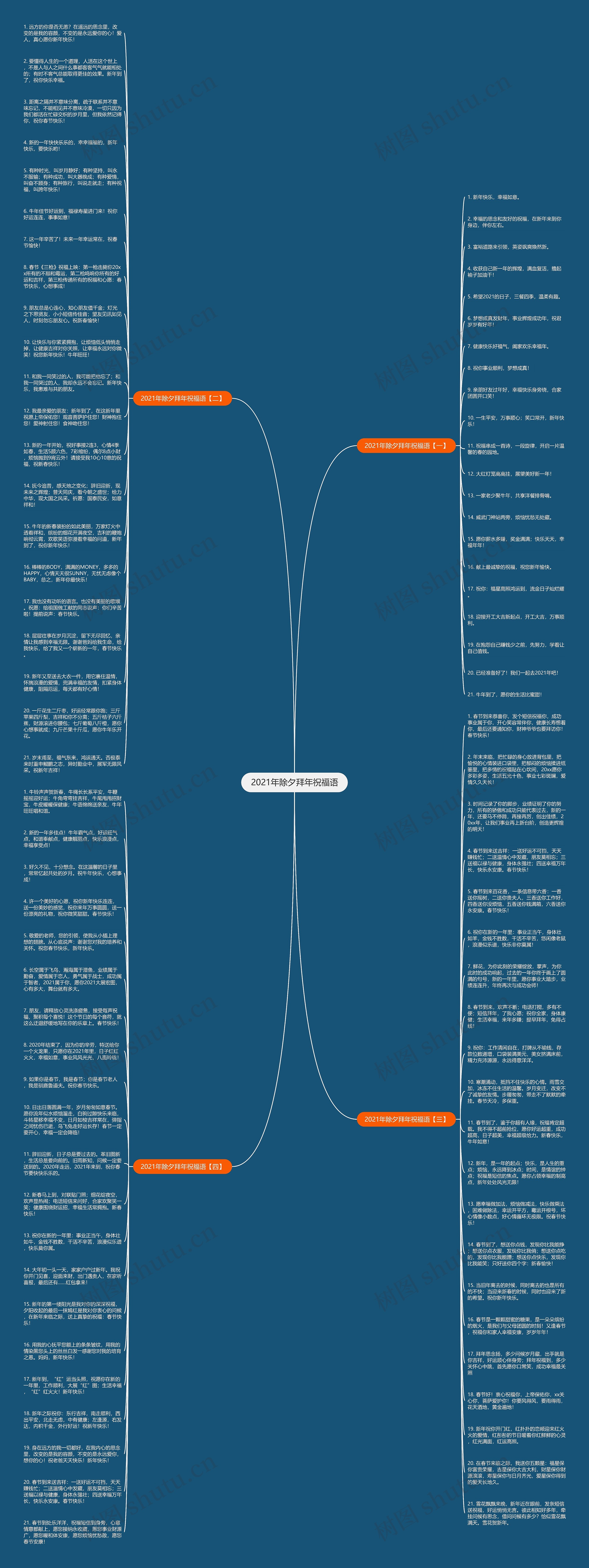 2021年除夕拜年祝福语思维导图