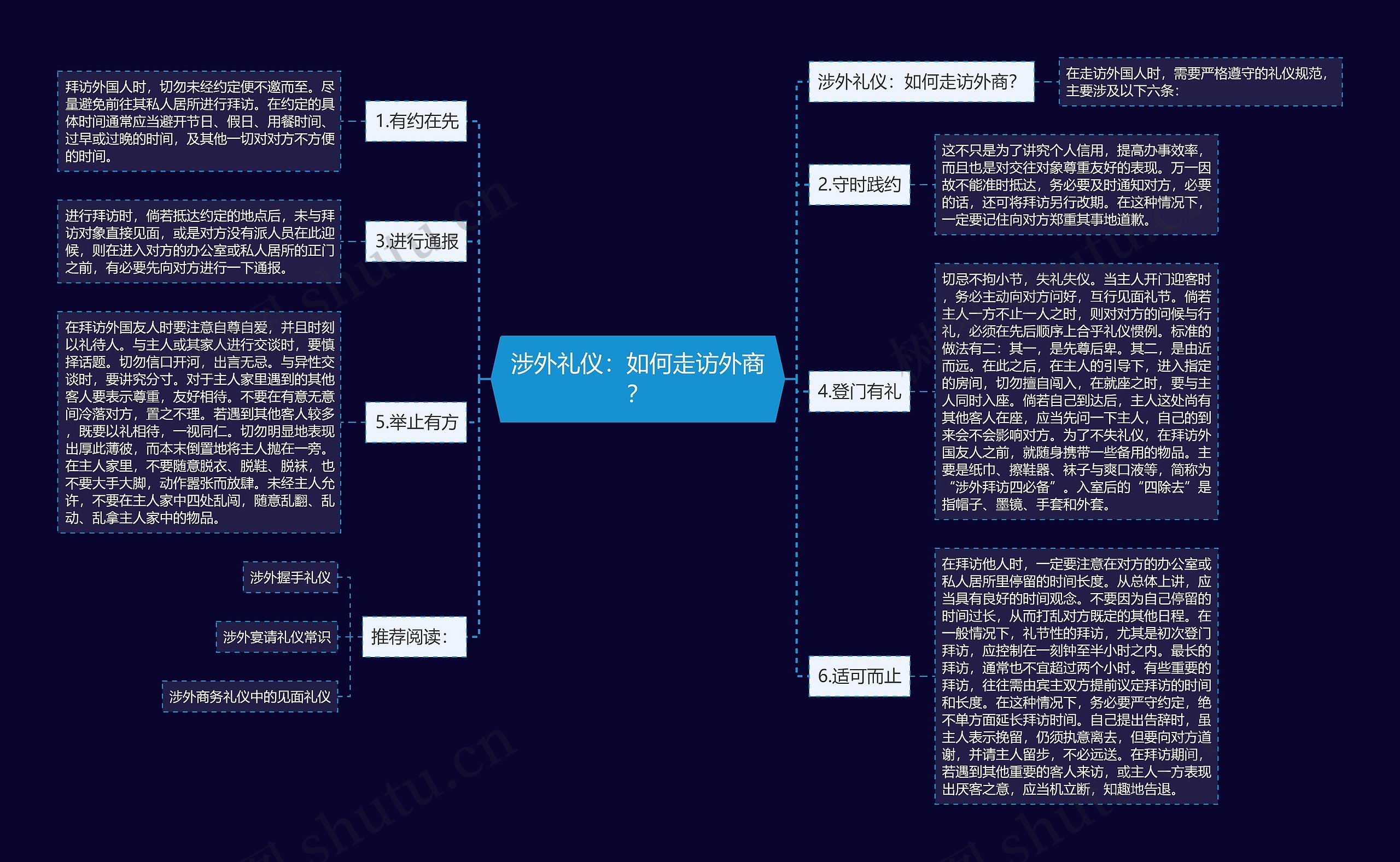 涉外礼仪：如何走访外商？