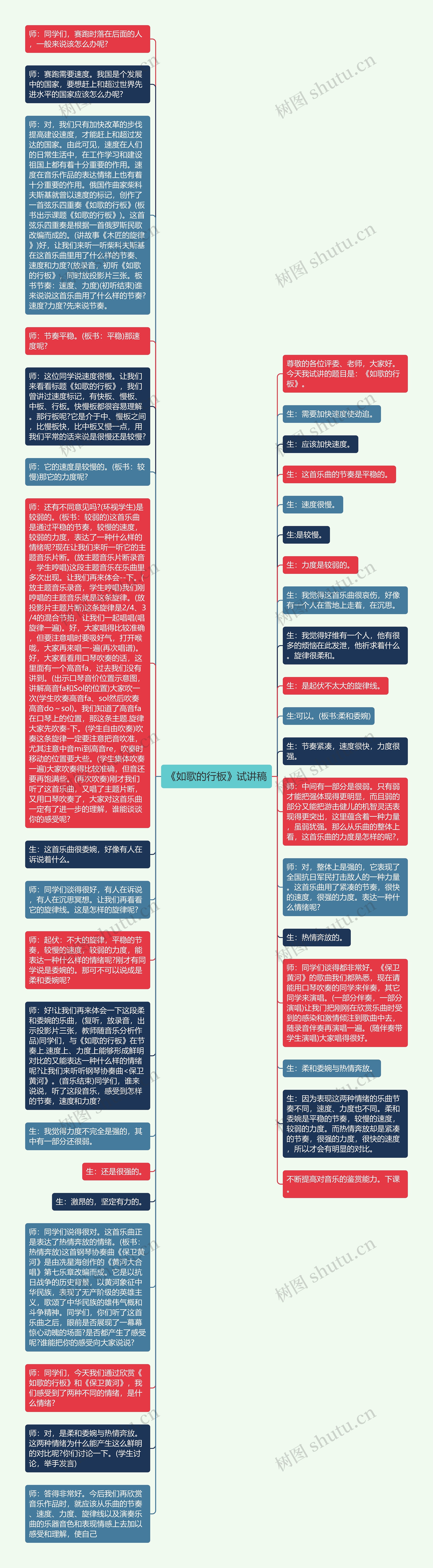 《如歌的行板》试讲稿思维导图