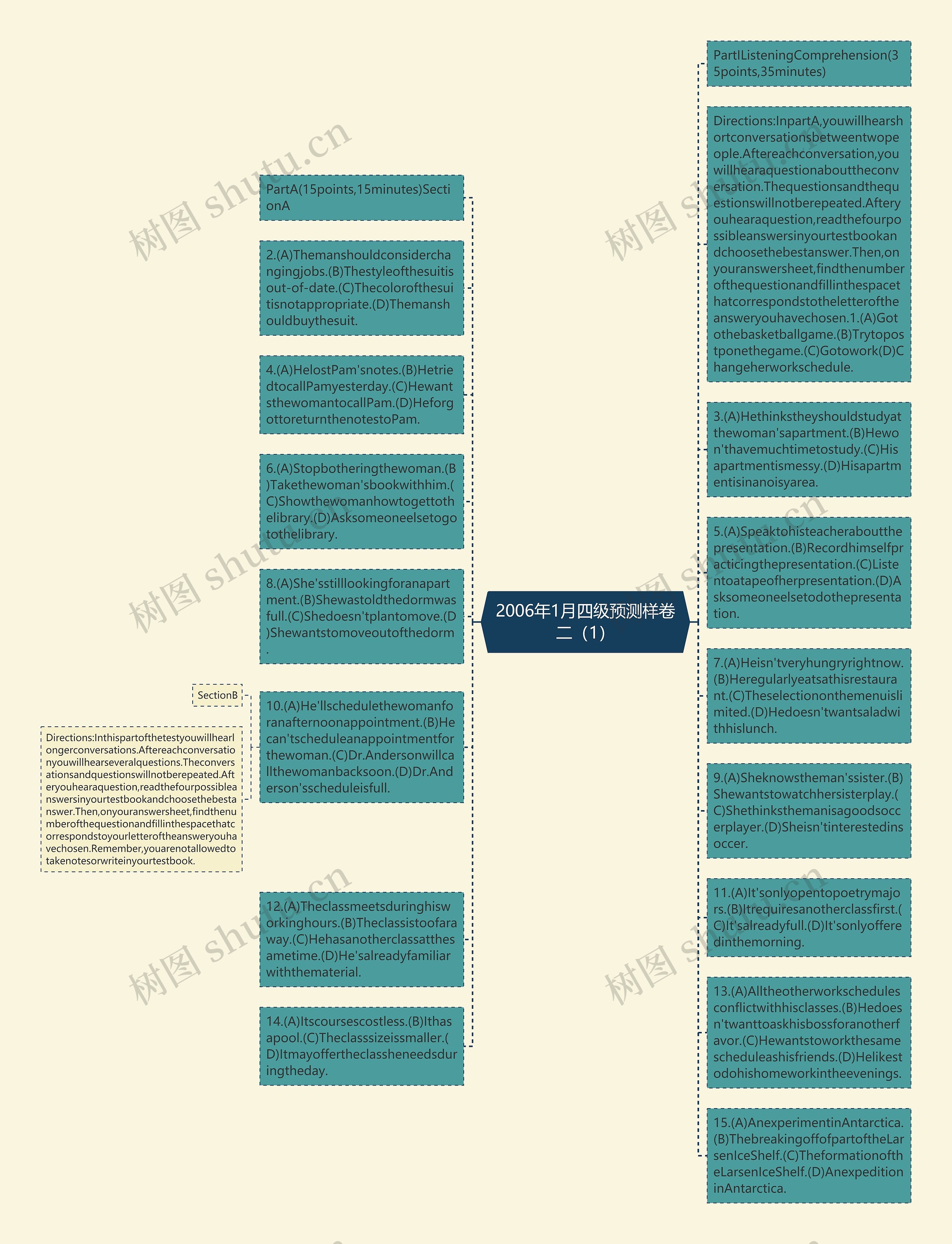 2006年1月四级预测样卷二（1）思维导图