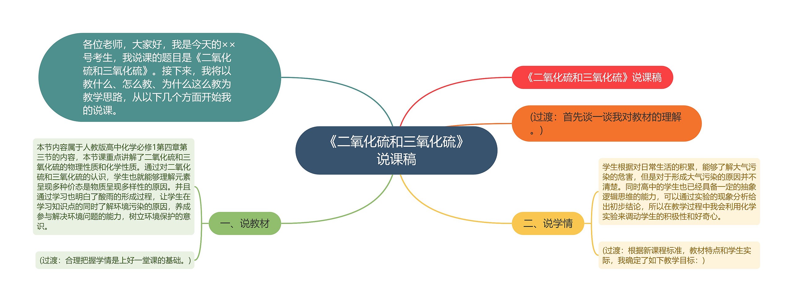 《二氧化硫和三氧化硫》说课稿