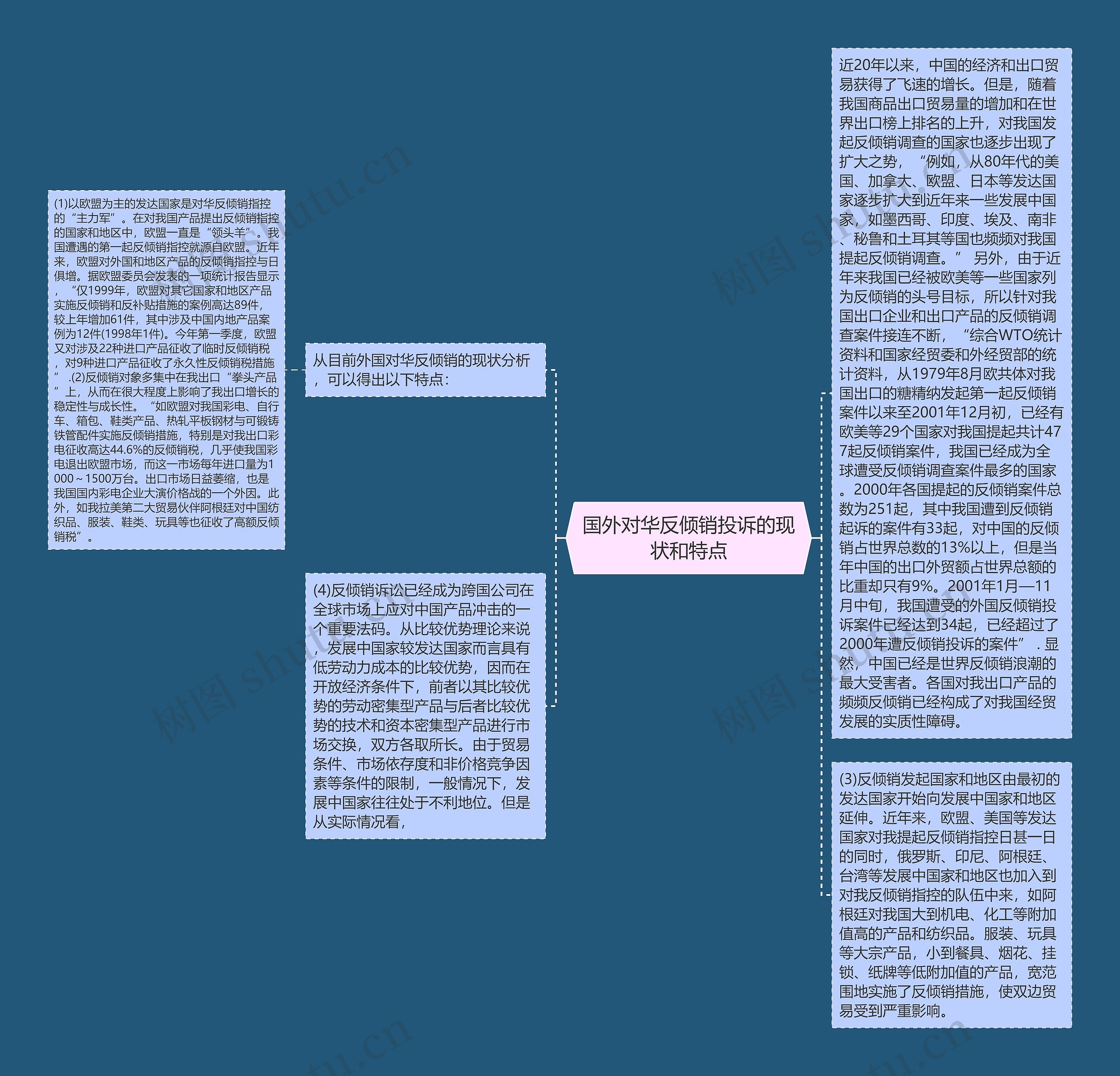 国外对华反倾销投诉的现状和特点思维导图