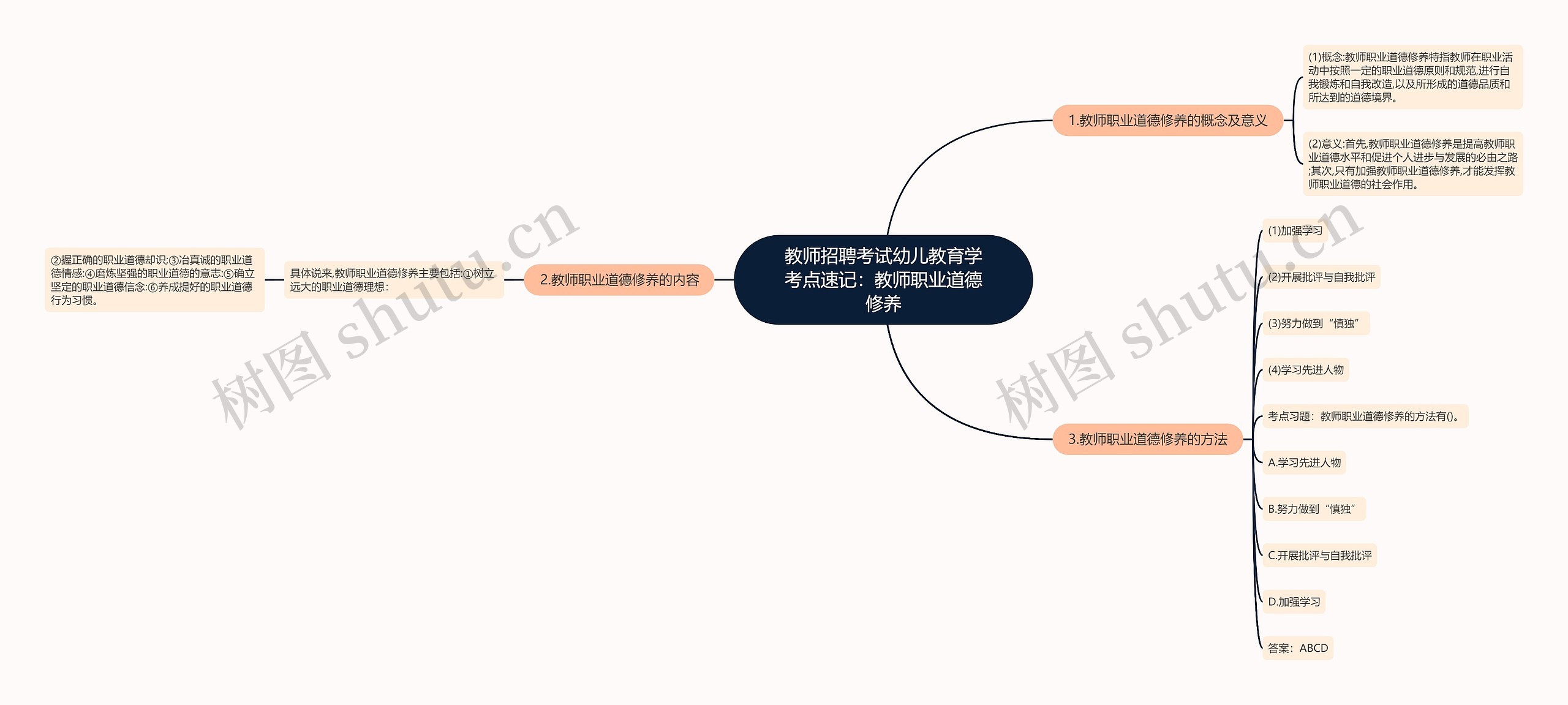 教师招聘考试幼儿教育学考点速记：教师职业道德修养思维导图