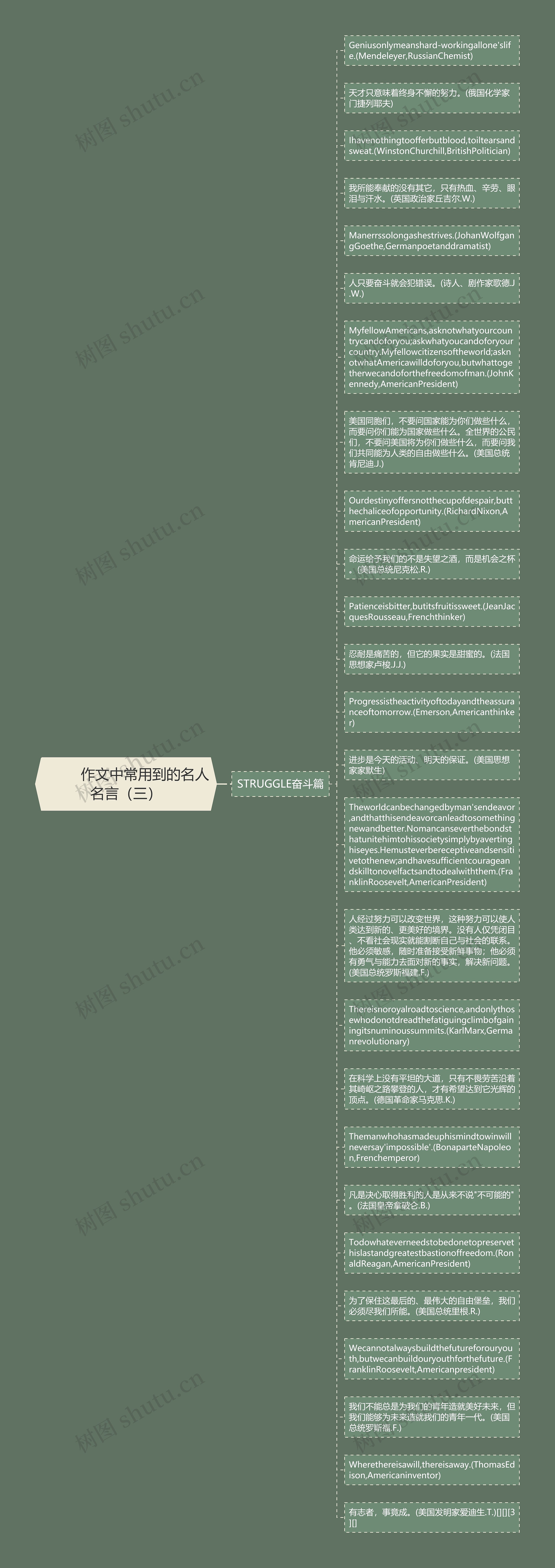 作文中常用到的名人名言(三)思维导图高清图 作文中常用到的名人名言(三)思维导图