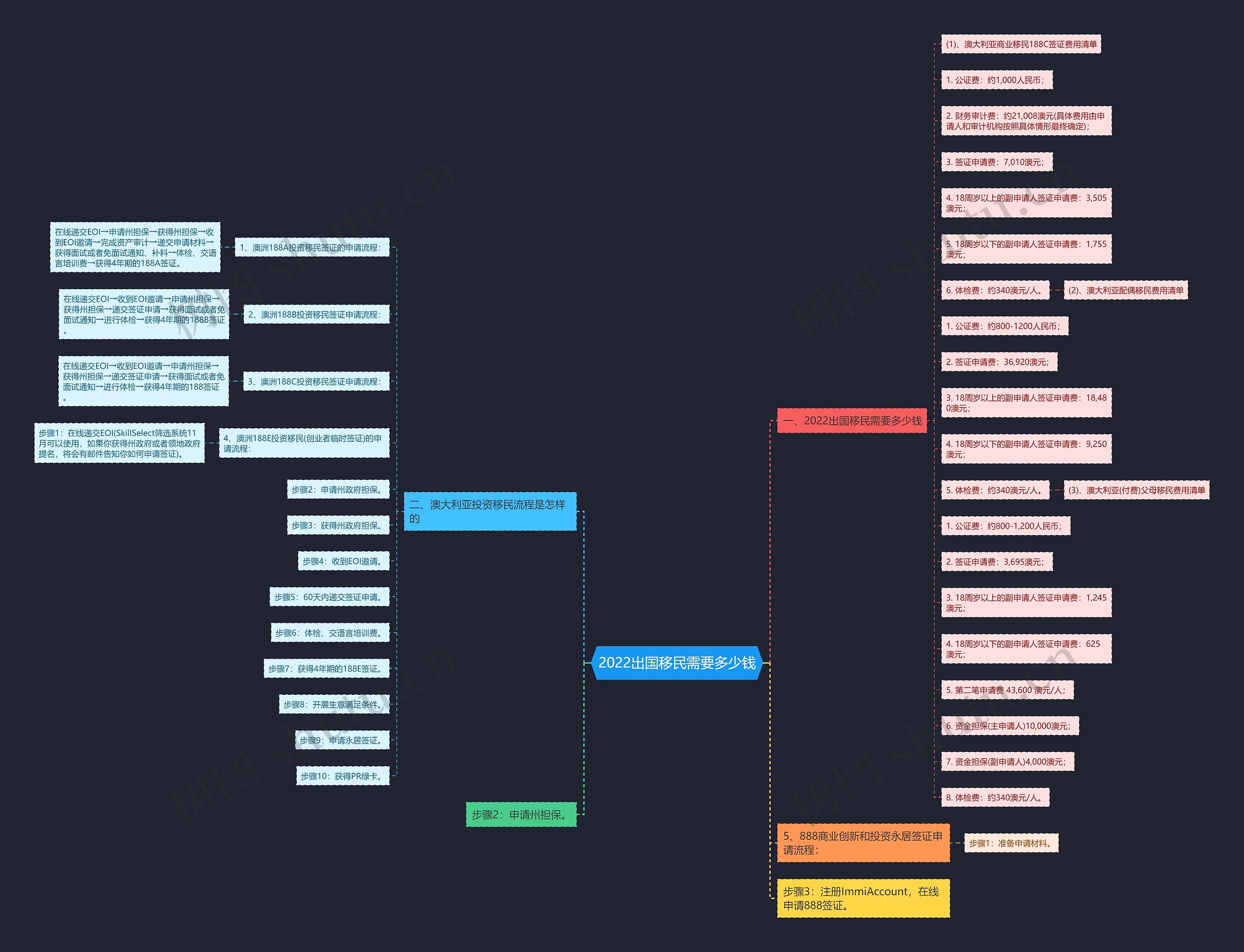 2022出国移民需要多少钱 2022出国移民需要多少钱