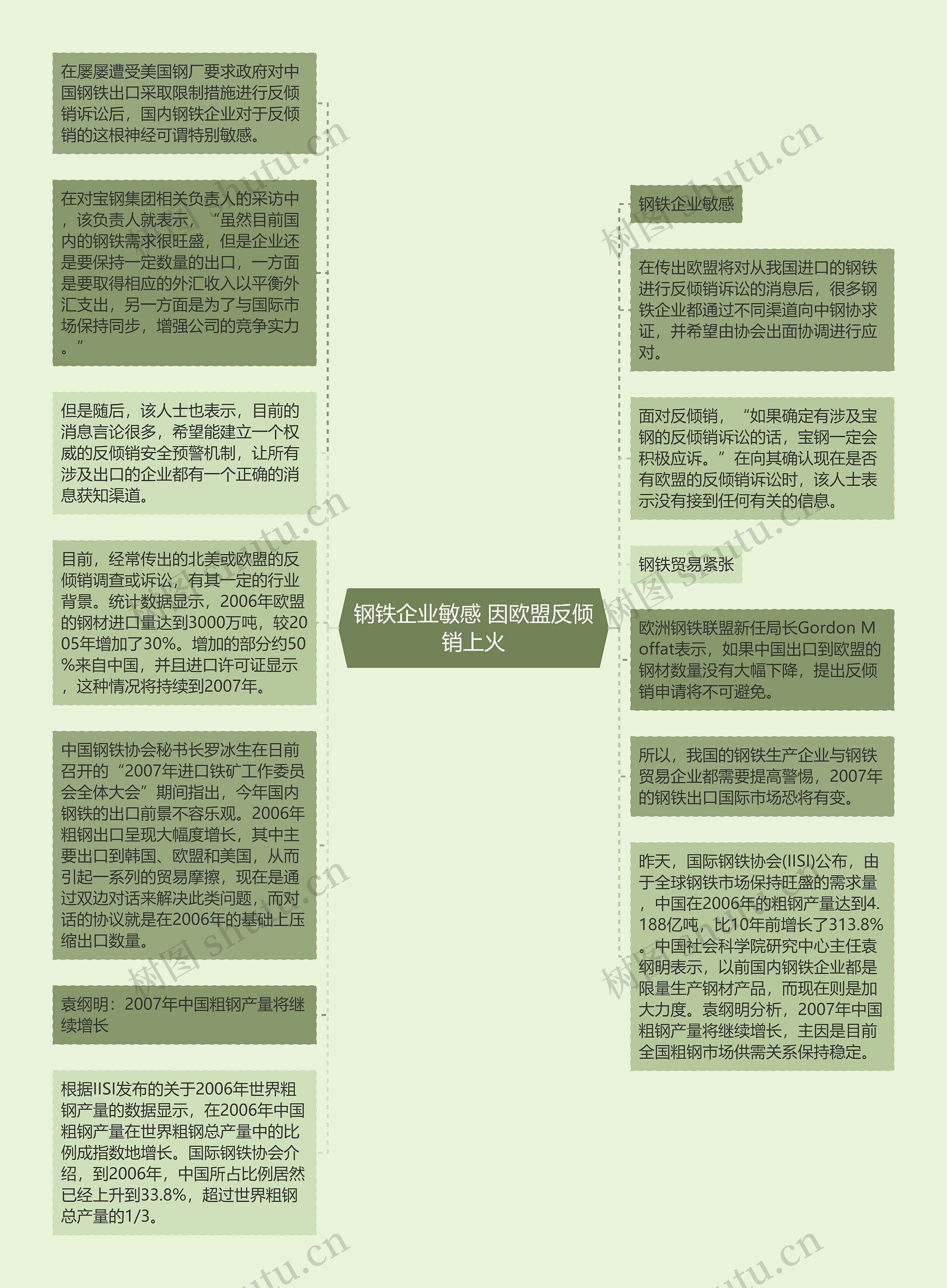 钢铁企业敏感 因欧盟反倾销上火思维导图