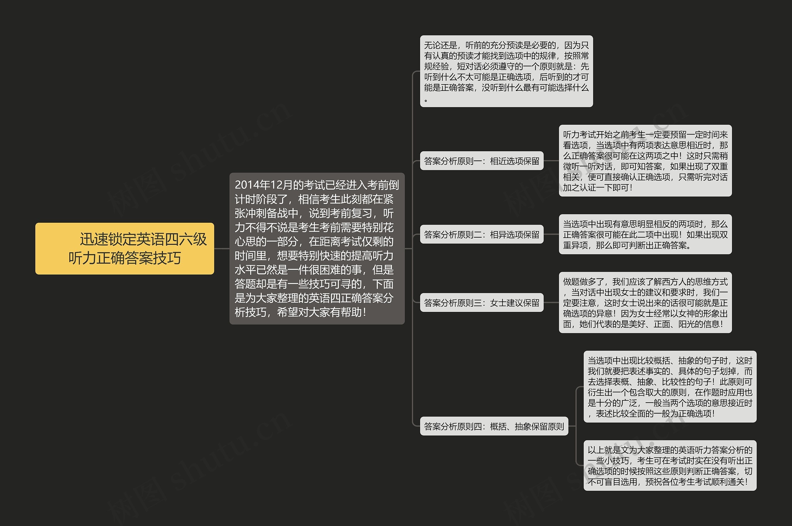         	迅速锁定英语四六级听力正确答案技巧