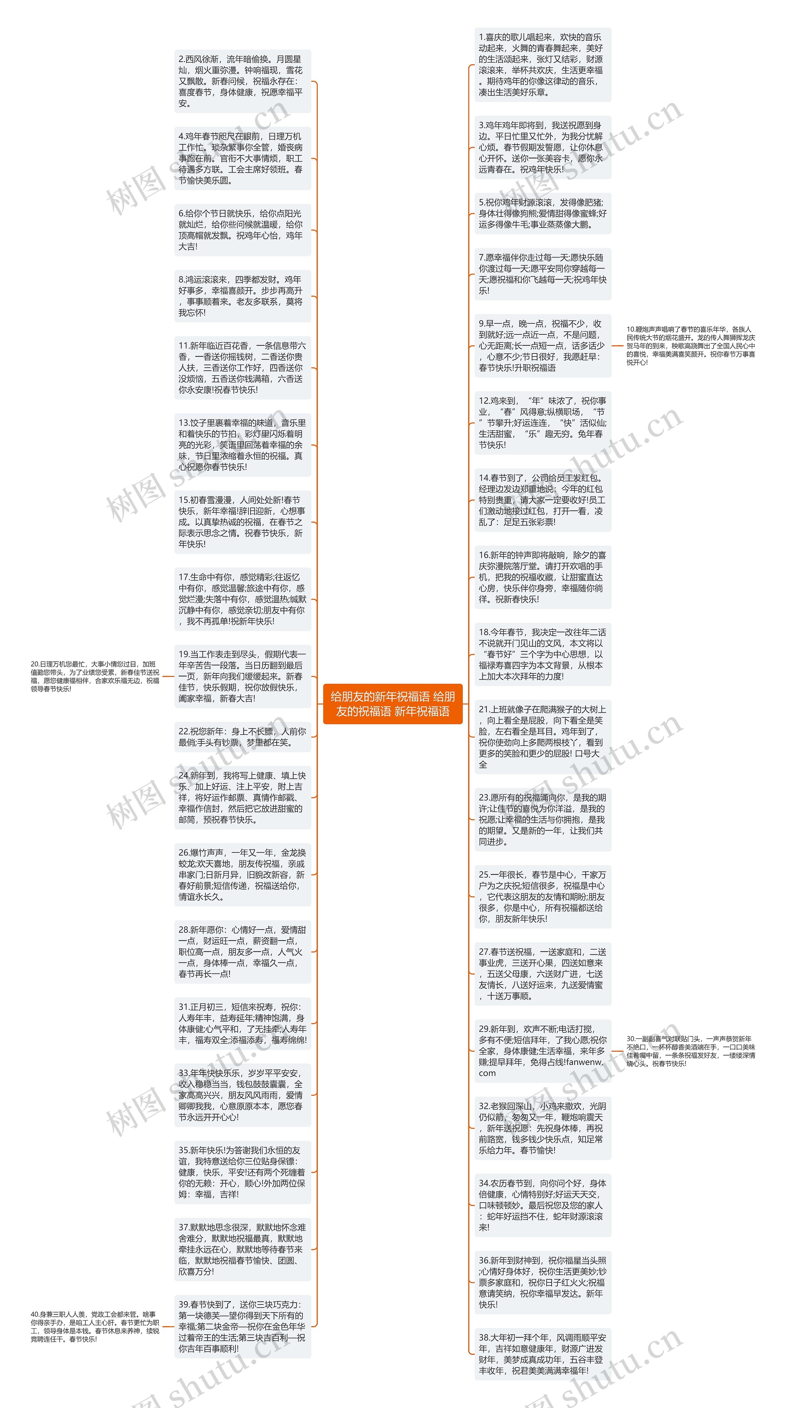 给朋友的新年祝福语 给朋友的祝福语 新年祝福语思维导图