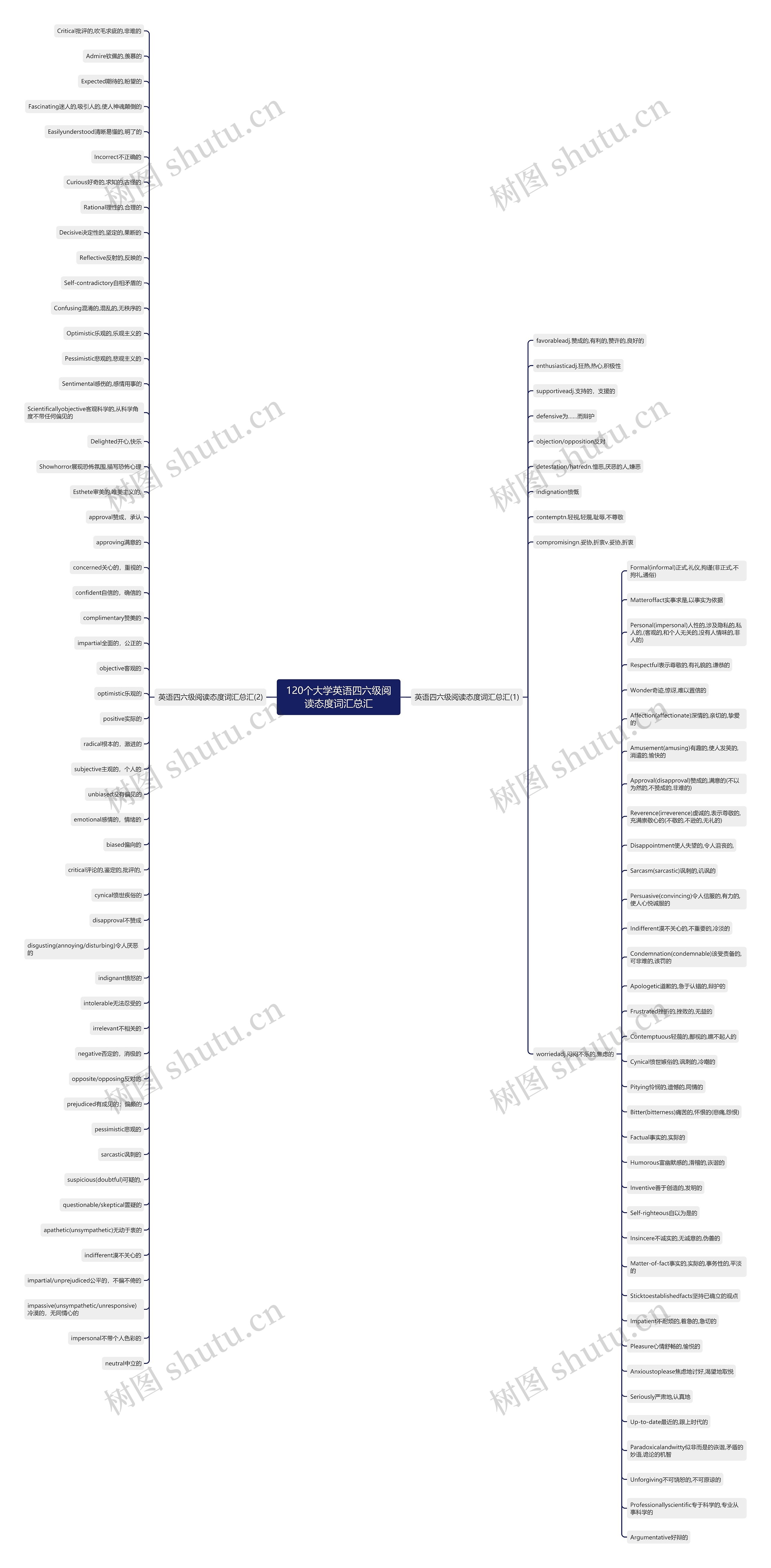 120个大学英语四六级阅读态度词汇总汇 120个大学英语四六级阅读态度词汇总汇