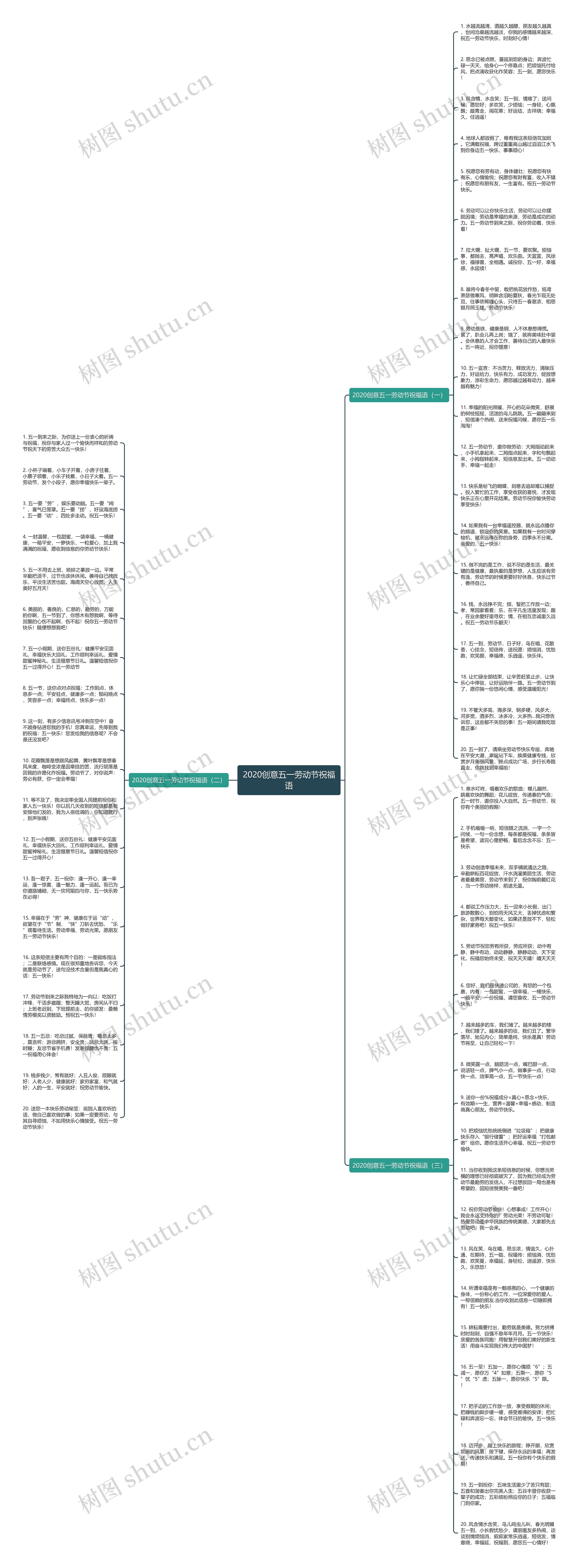 2020创意五一劳动节祝福语思维导图高清图 2020创意五一劳动节祝福语思维导图