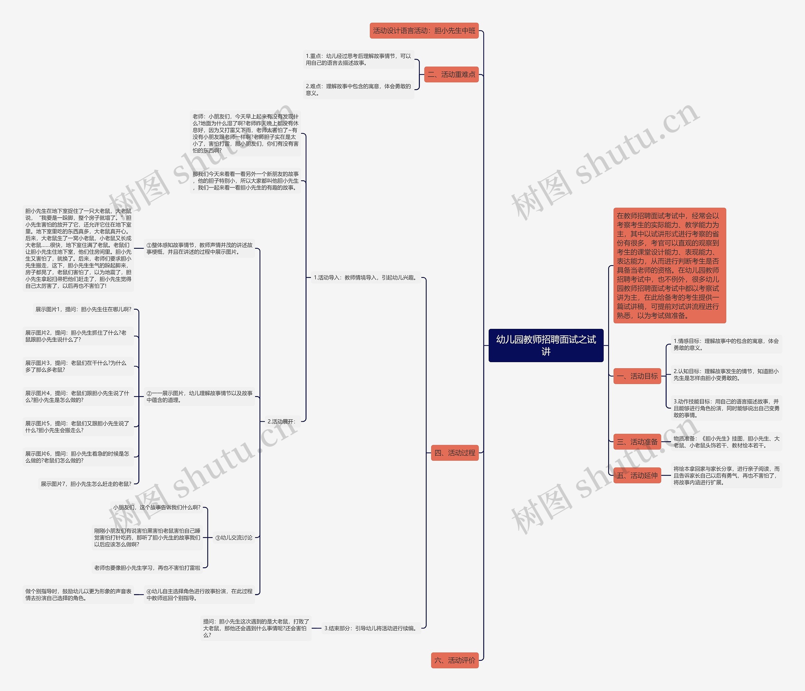 幼儿园教师招聘面试之试讲思维导图