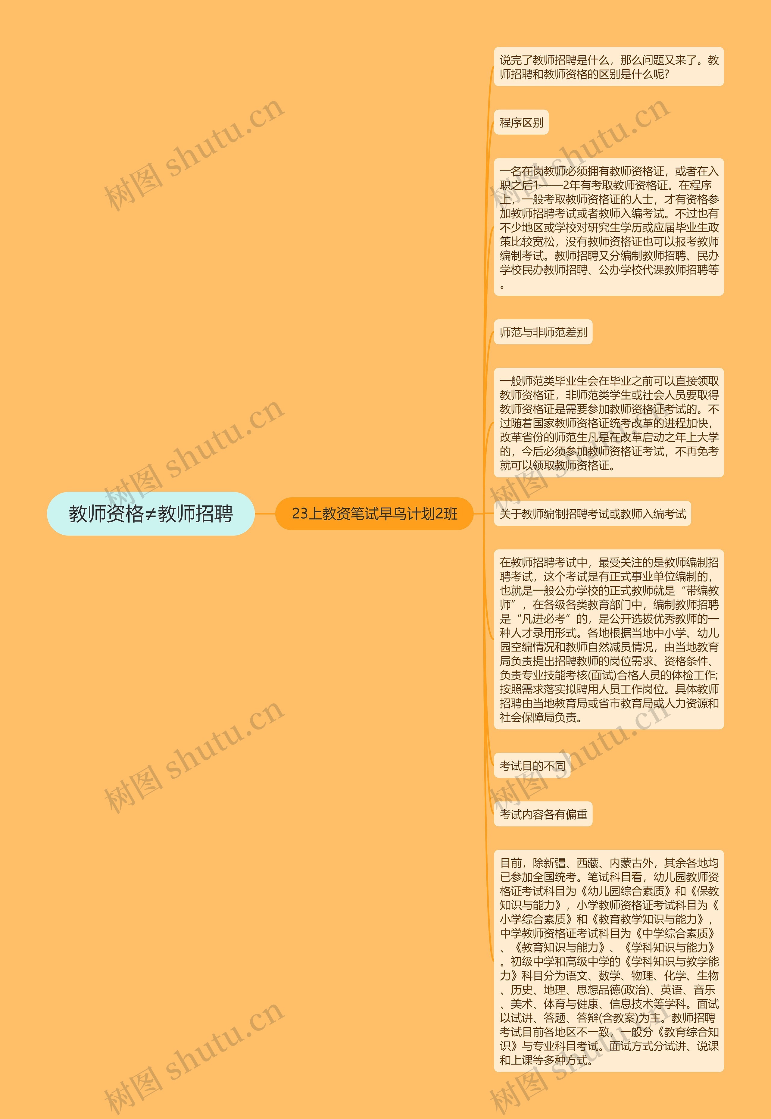 教师资格≠教师招聘