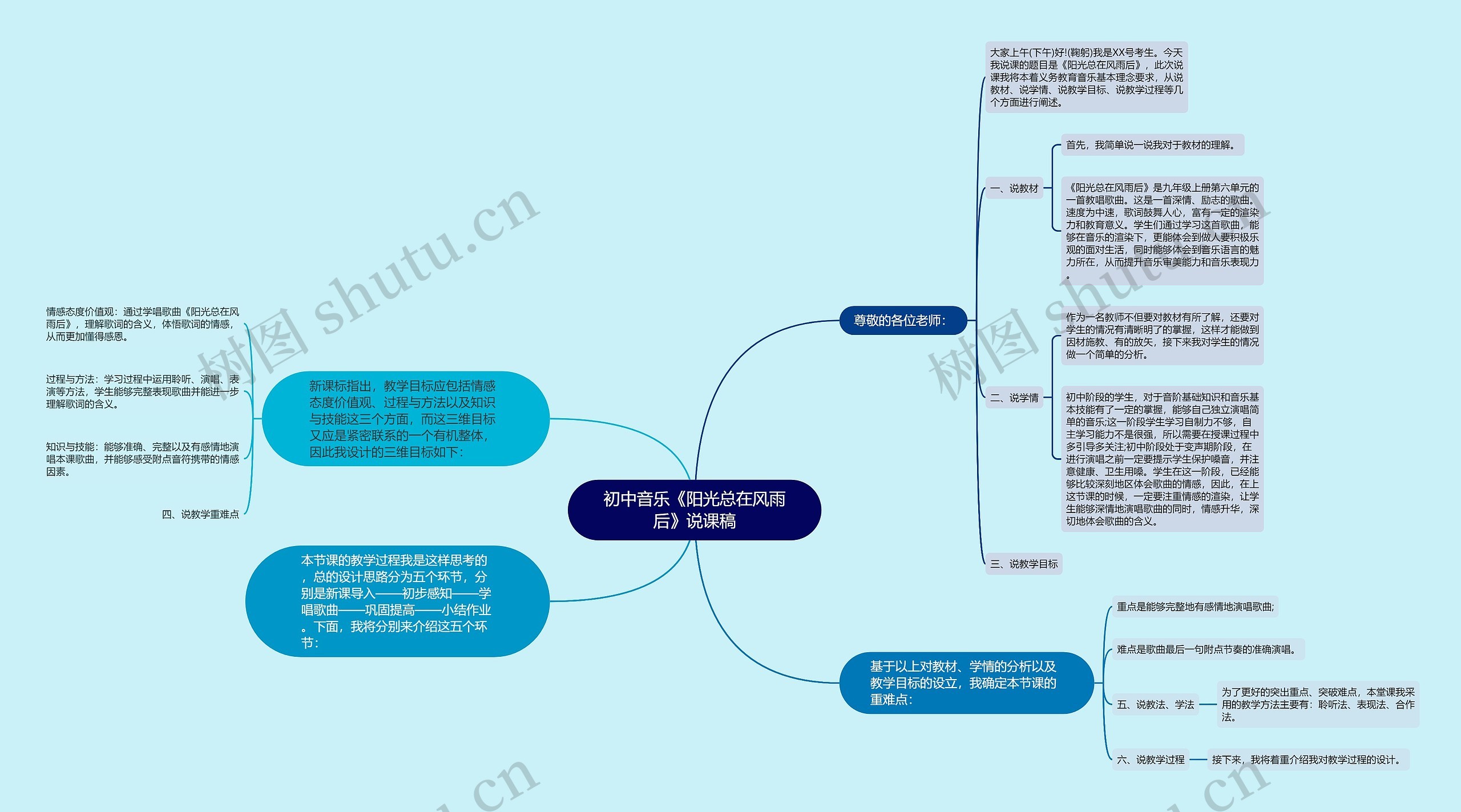 初中音乐《阳光总在风雨后》说课稿思维导图