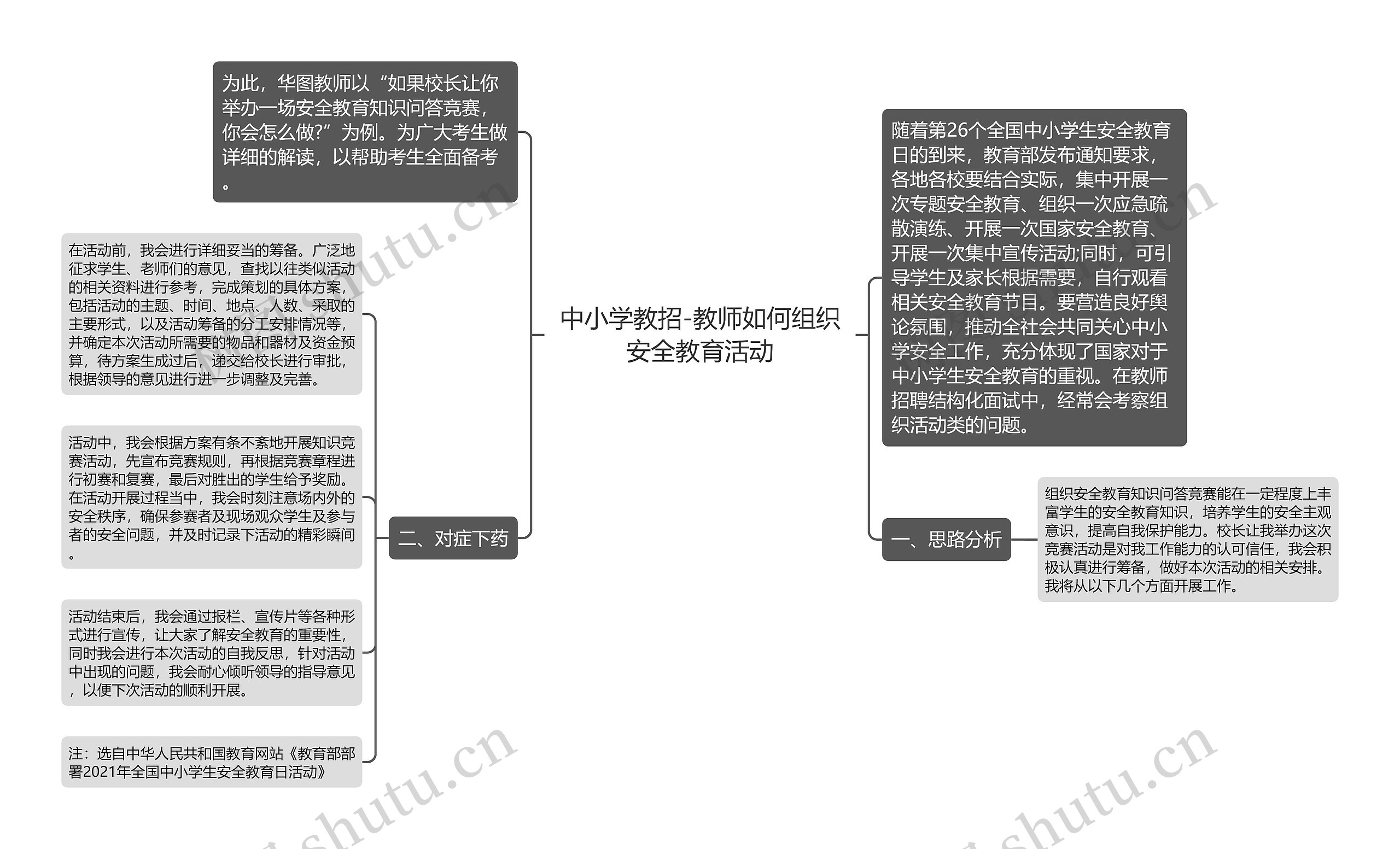 中小学教招-教师如何组织安全教育活动思维导图