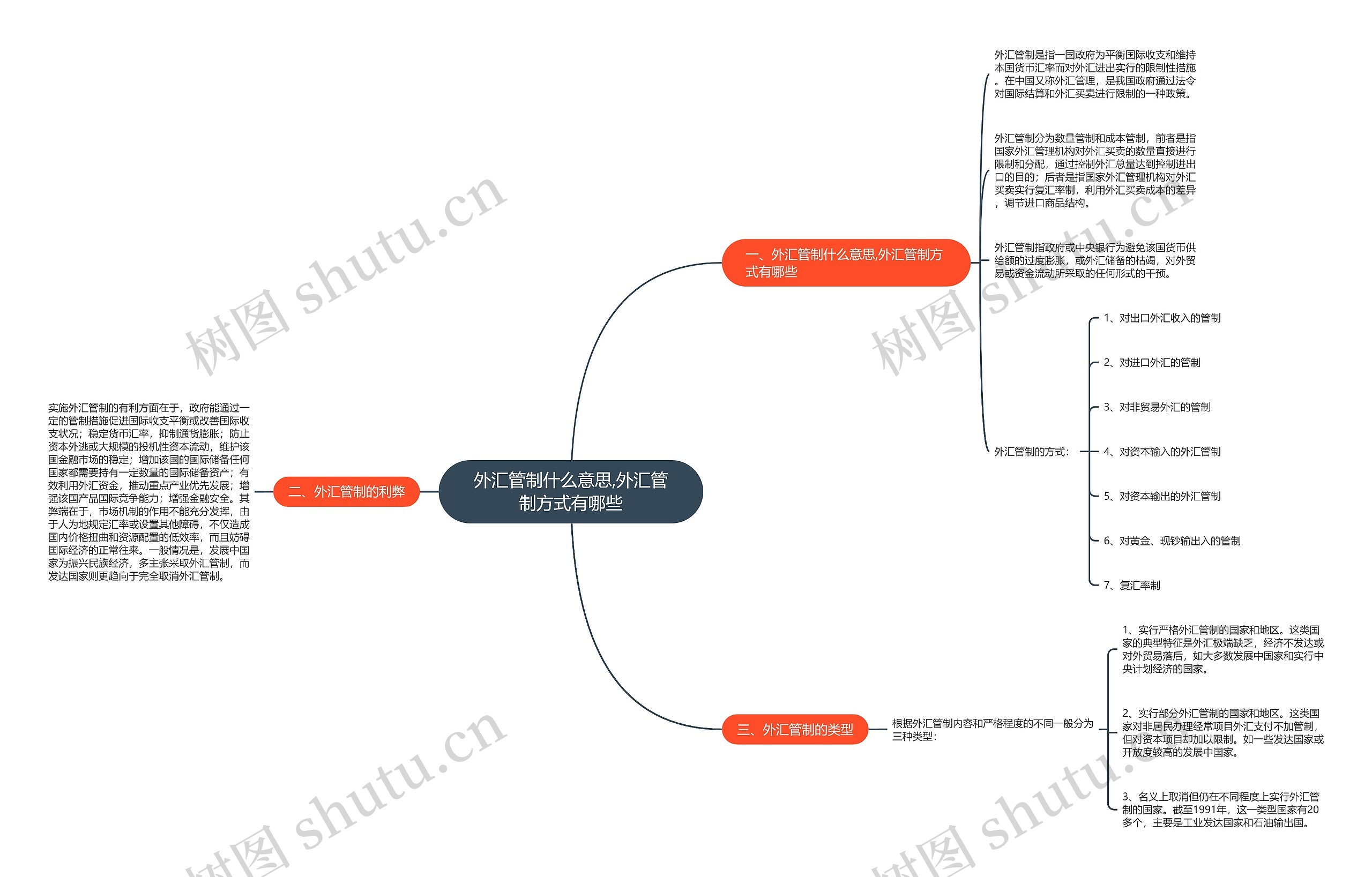 外汇管制什么意思,外汇管制方式有哪些思维导图