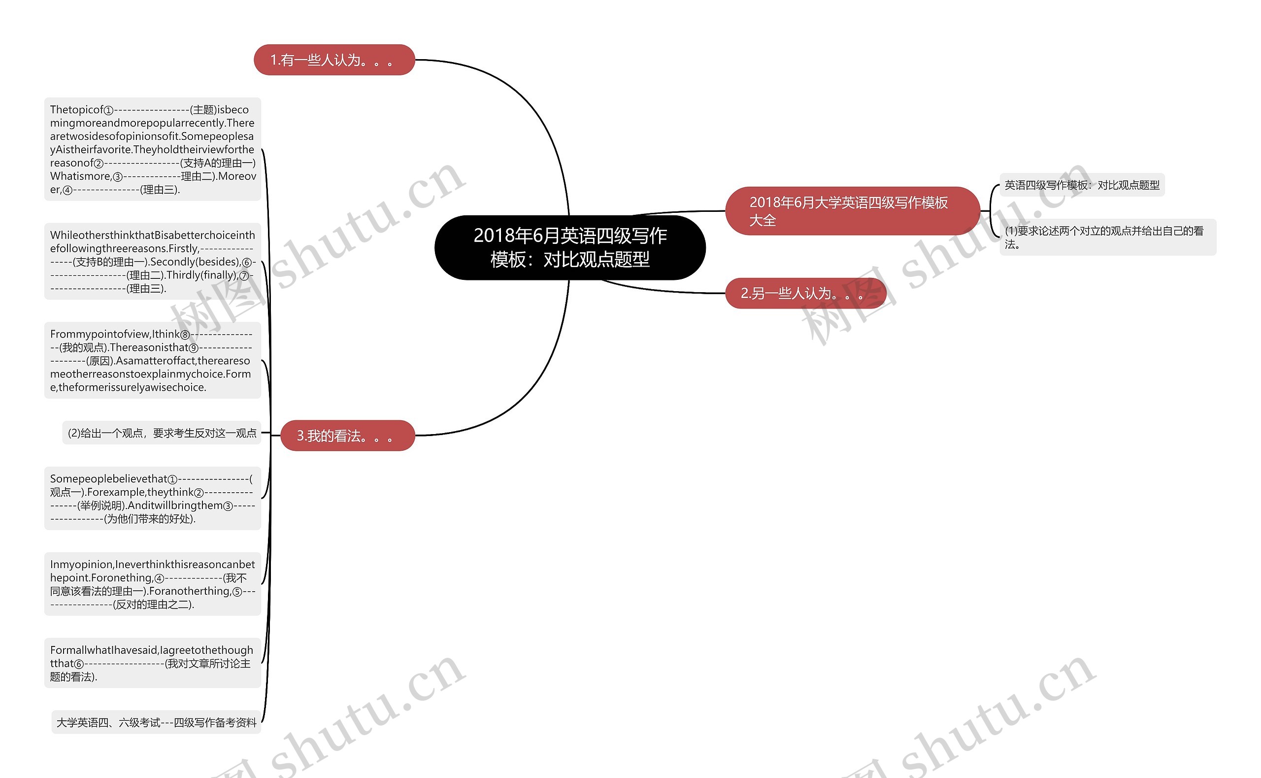 2018年6月英语四级写作模板：对比观点题型