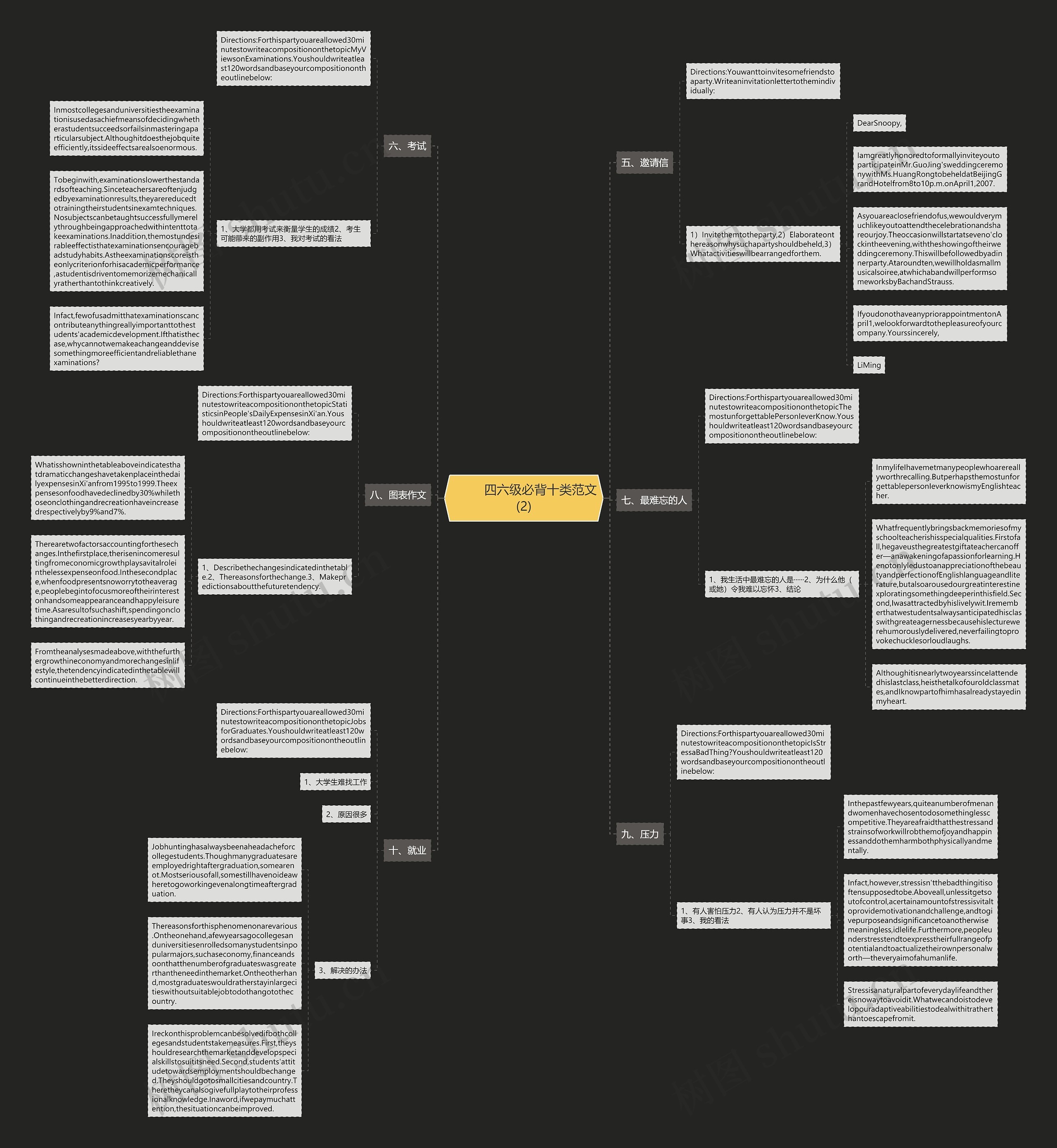 四六级必背十类范文(2) 四六级必背十类范文(2)