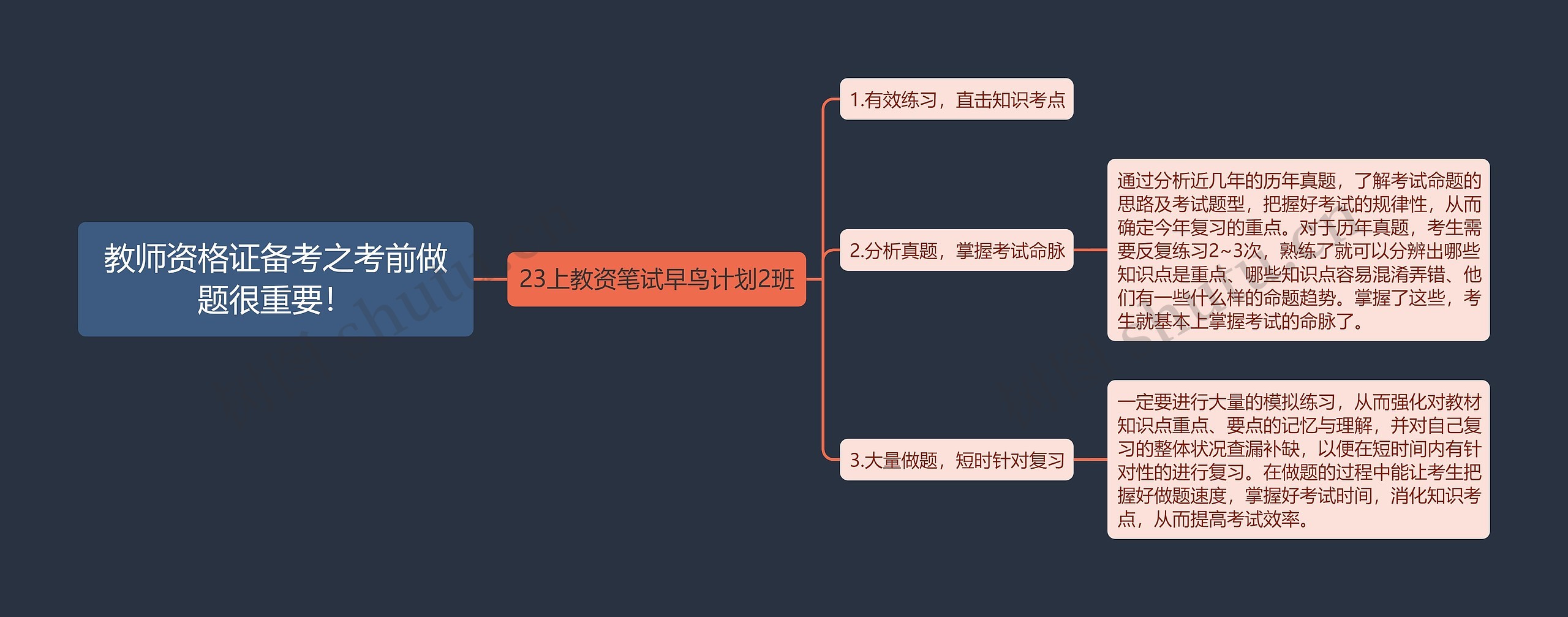 教师资格证备考之考前做题很重要！思维导图