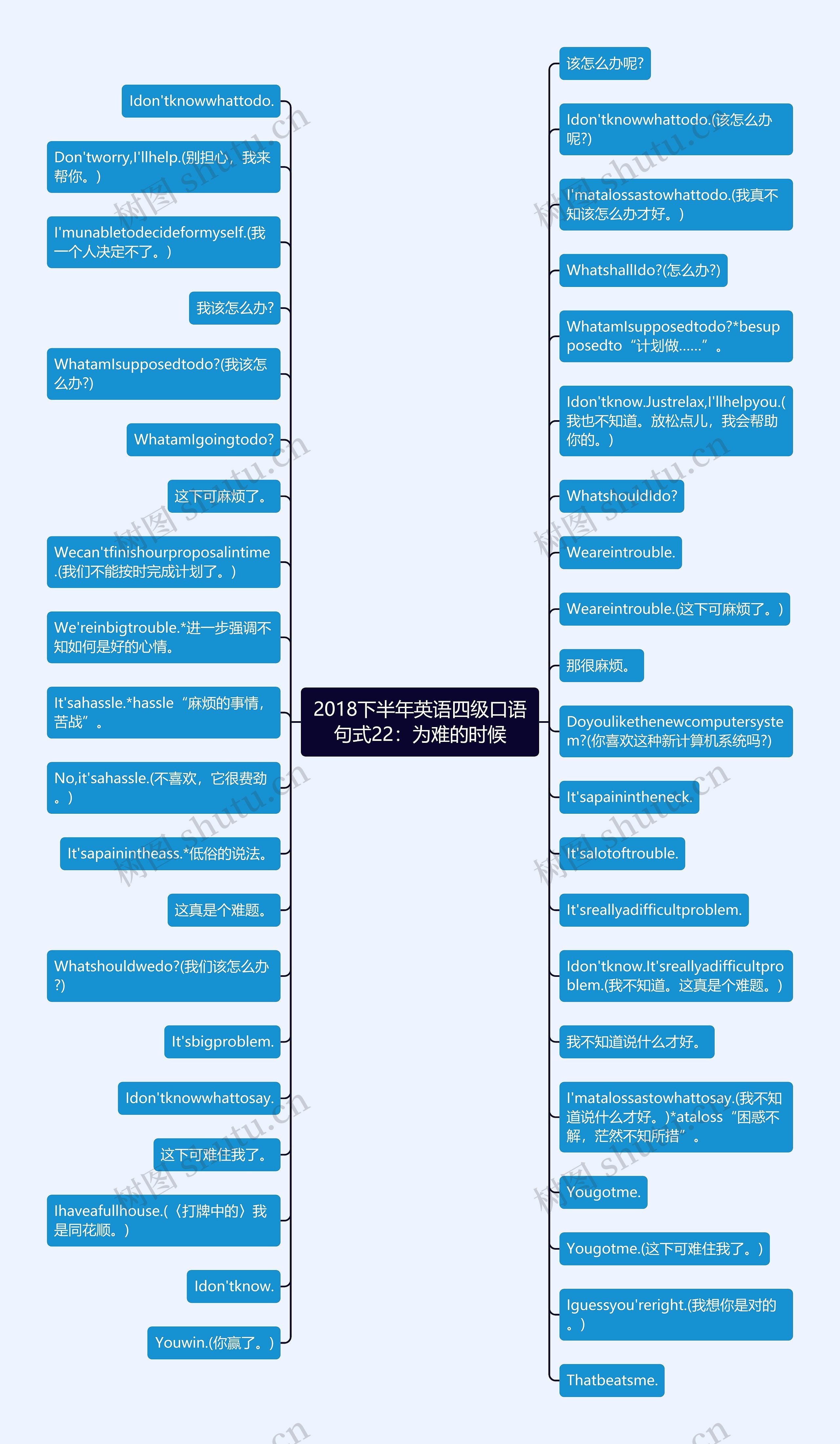 2018下半年英语四级口语句式22：为难的时候