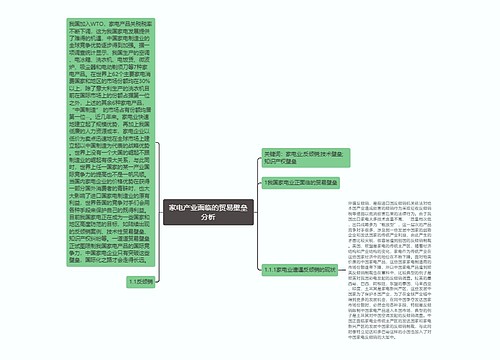 家电产业面临的贸易壁垒分析