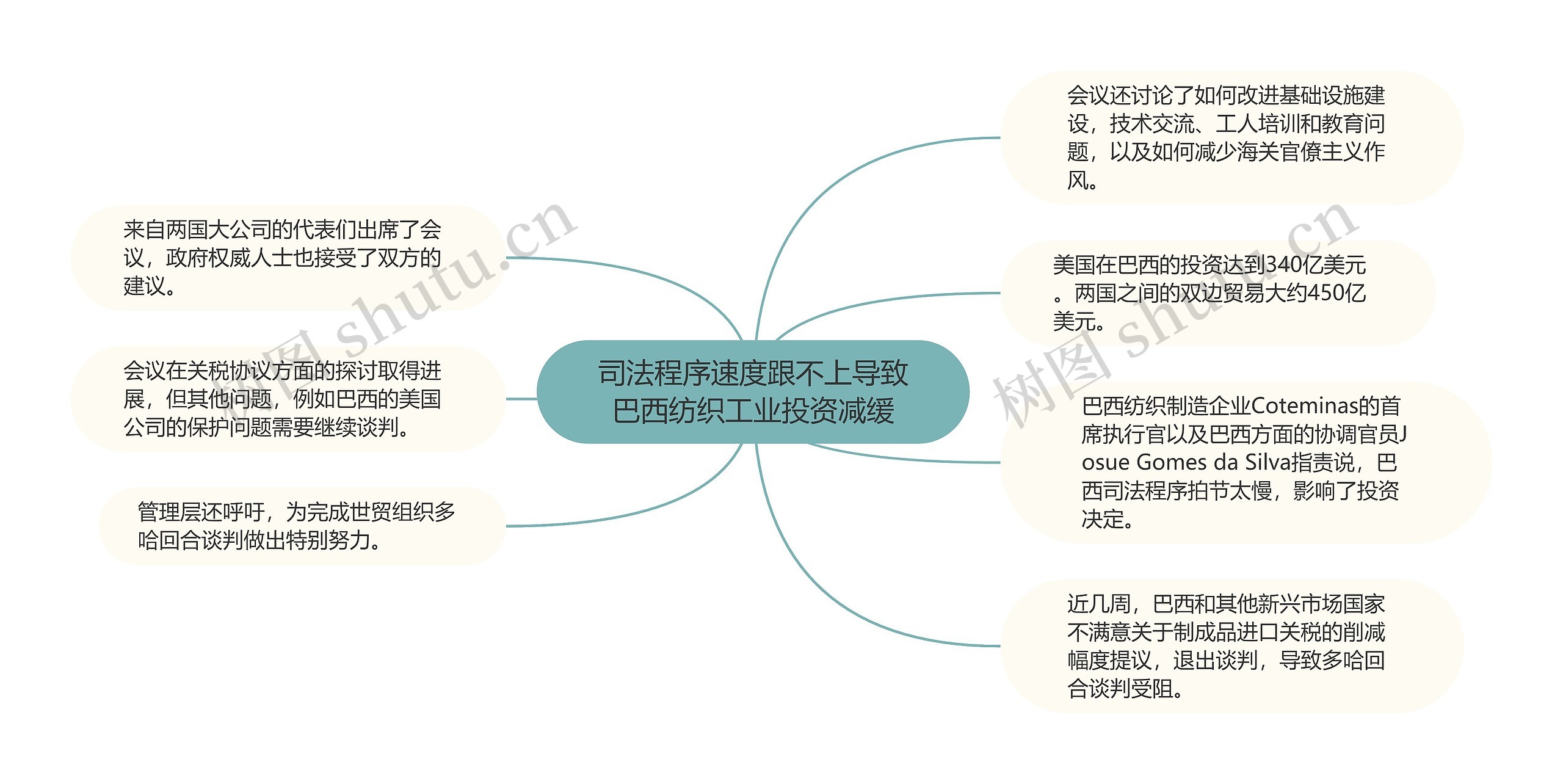 司法程序速度跟不上导致巴西纺织工业投资减缓