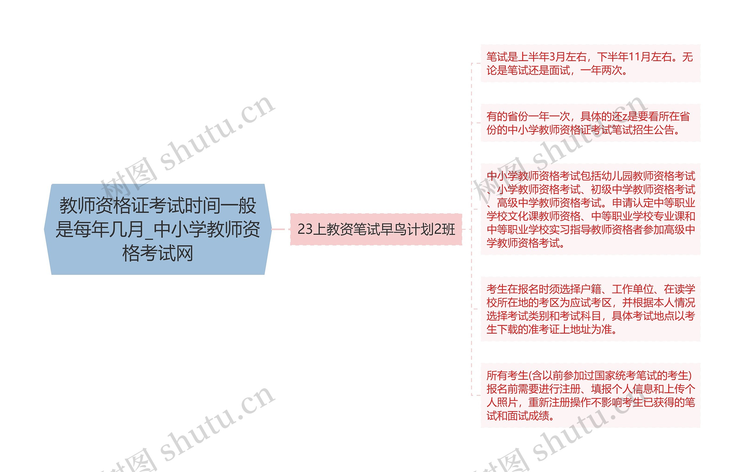 教师资格证考试时间一般是每年几月_中小学教师资格考试网