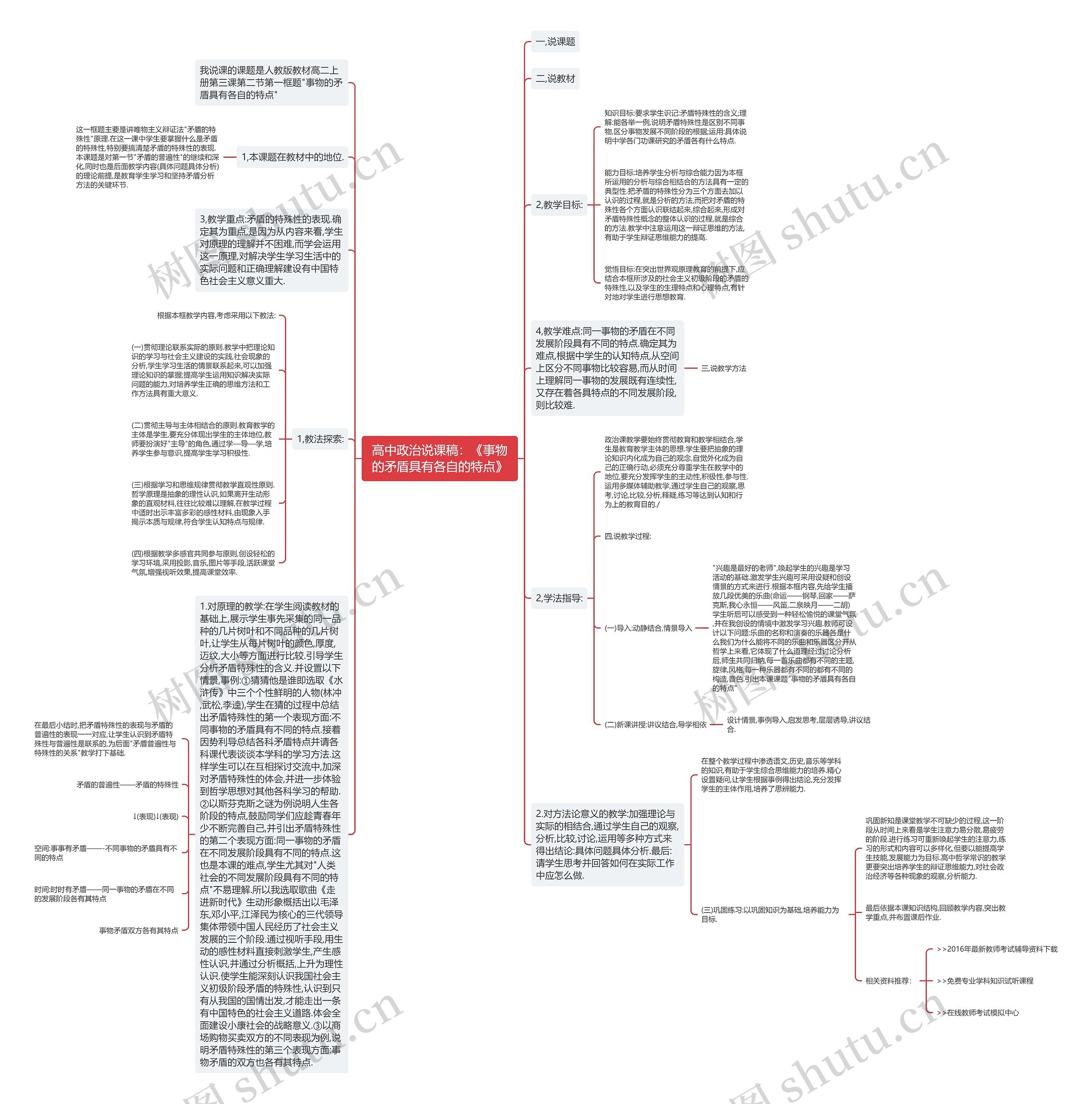 高中政治说课稿：《事物的矛盾具有各自的特点》思维导图