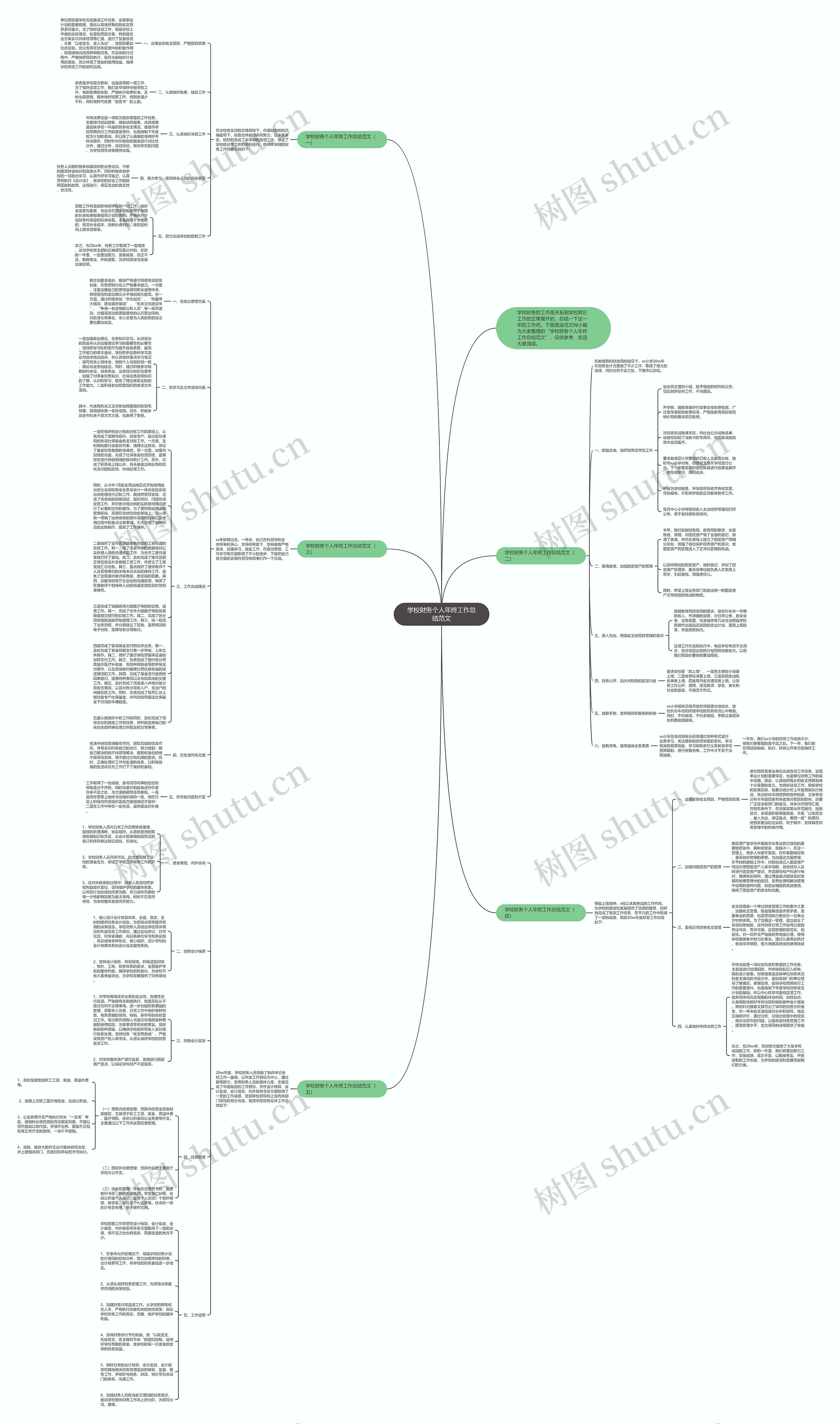 学校财务个人年终工作总结范文思维导图