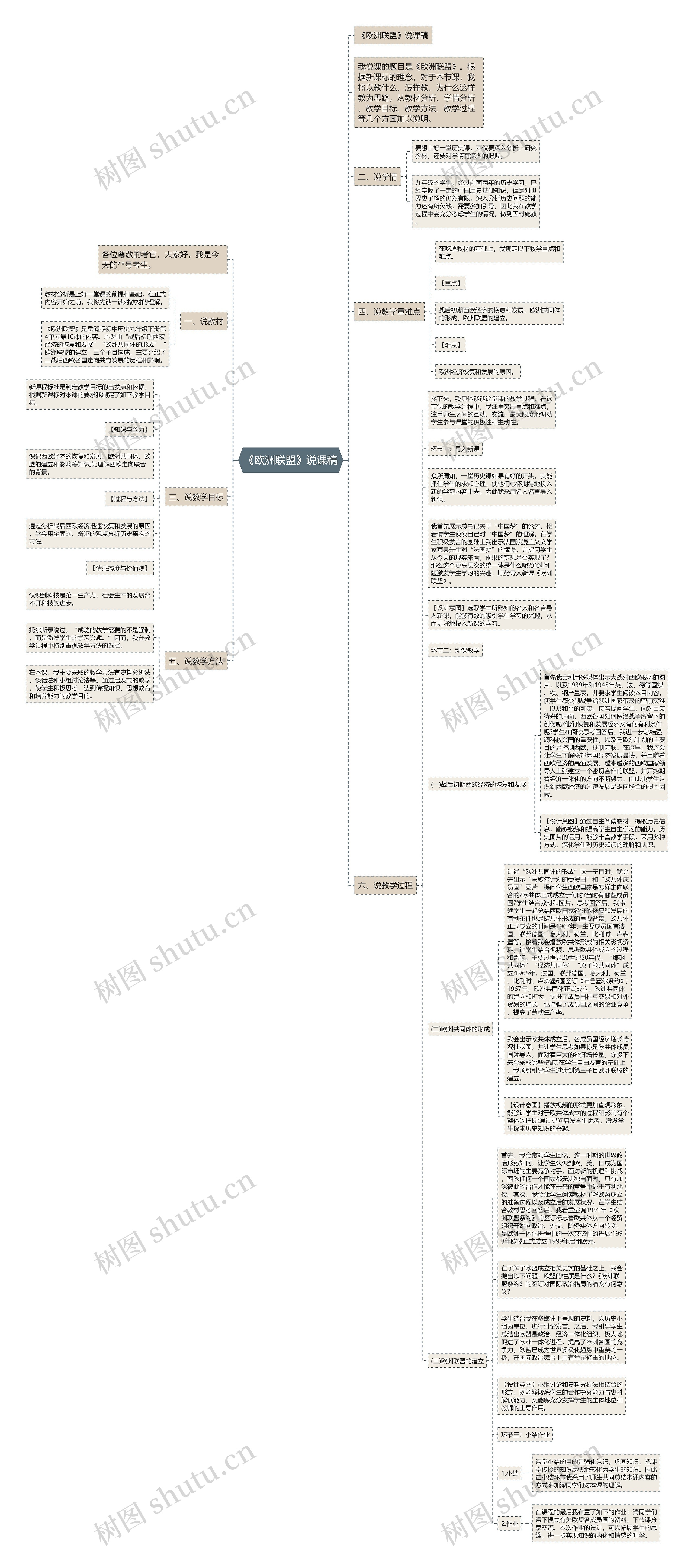 《欧洲联盟》说课稿思维导图