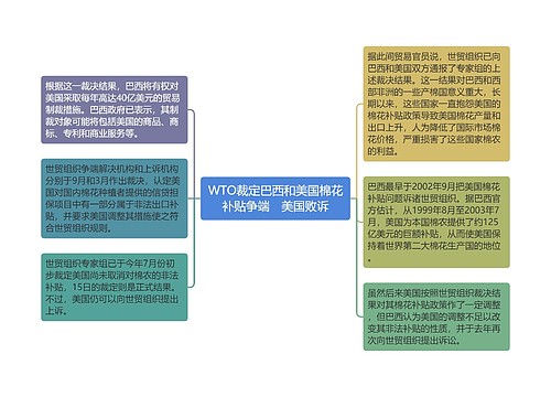 WTO裁定巴西和美国棉花补贴争端　美国败诉