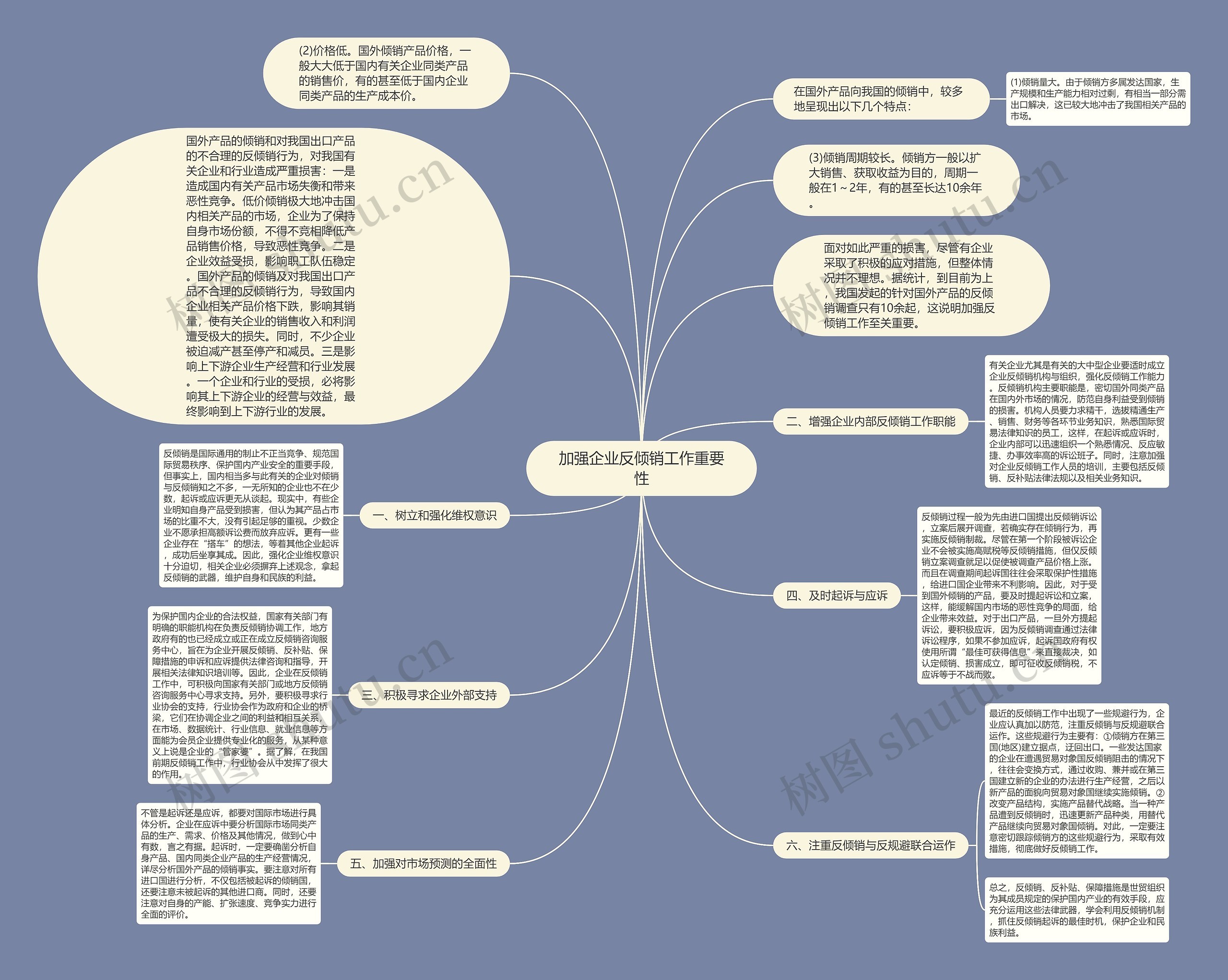 加强企业反倾销工作重要性思维导图