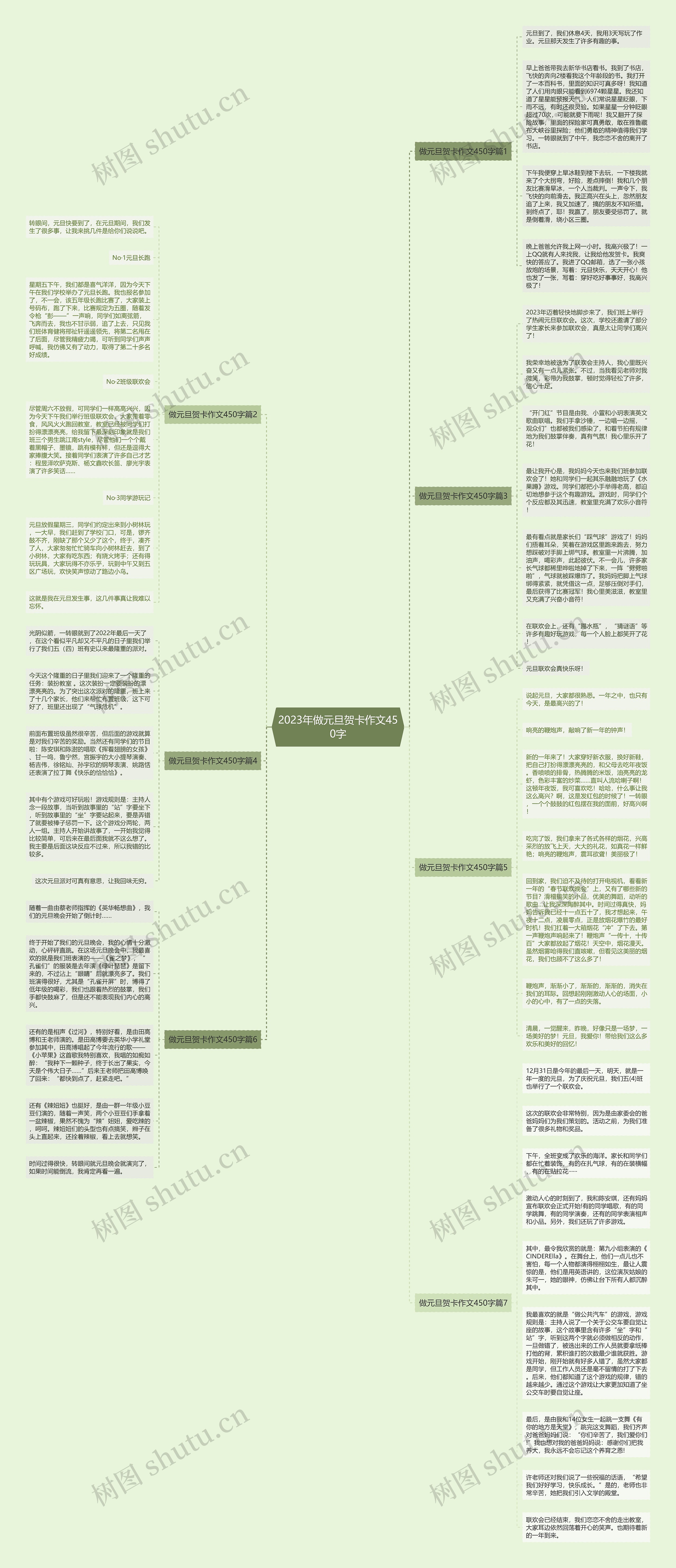 2023年做元旦贺卡作文450字思维导图