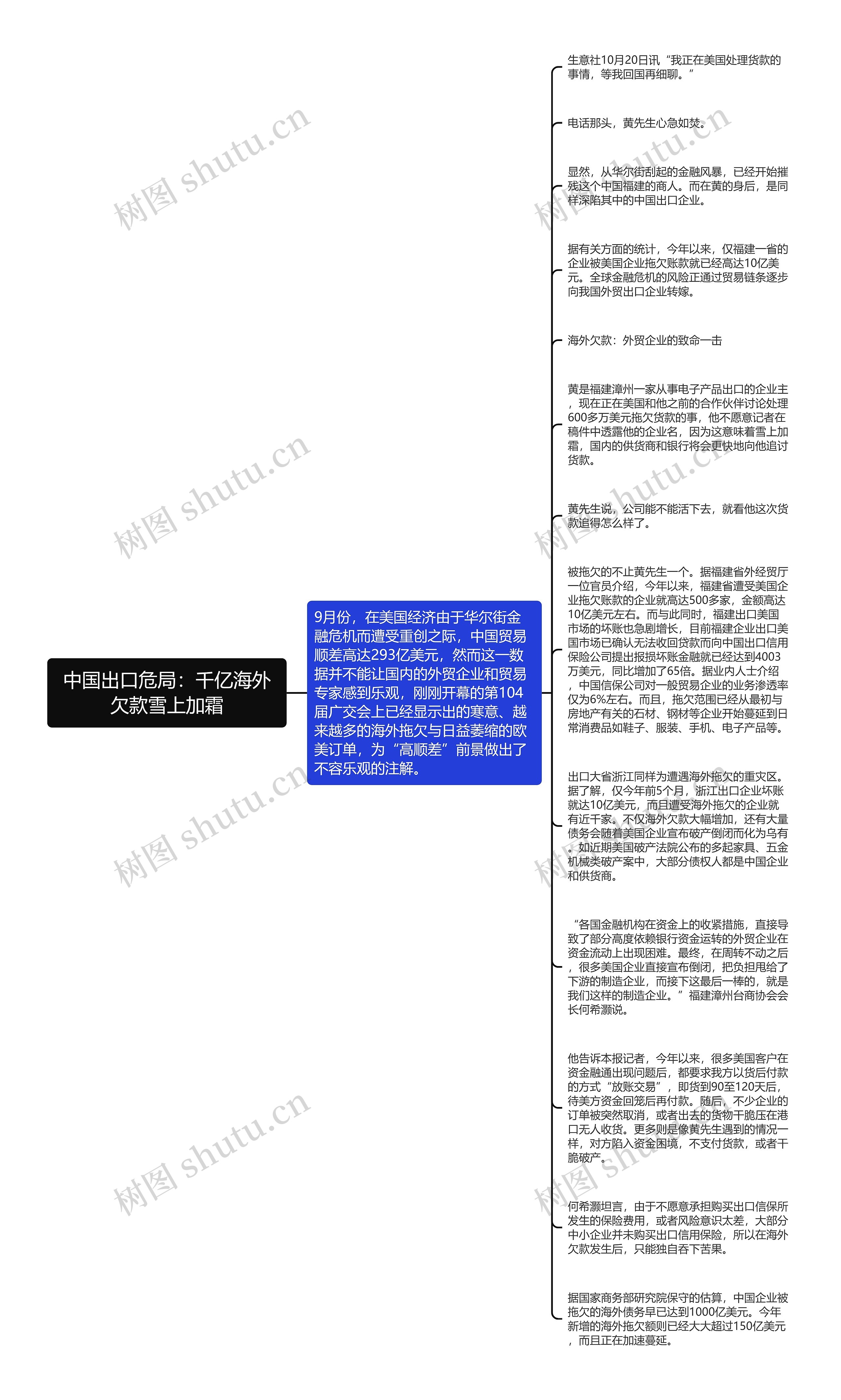 中国出口危局：千亿海外欠款雪上加霜思维导图