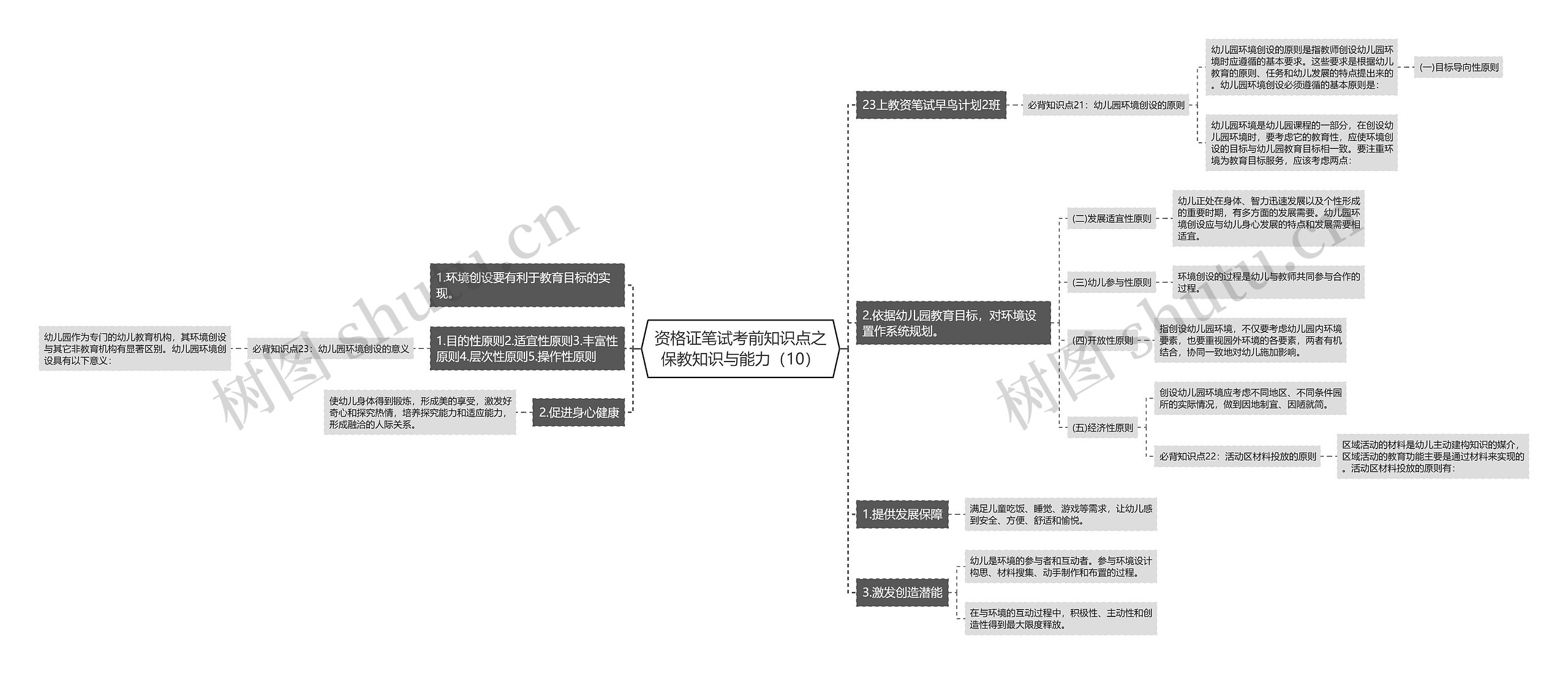 资格证笔试考前知识点之保教知识与能力（10）思维导图