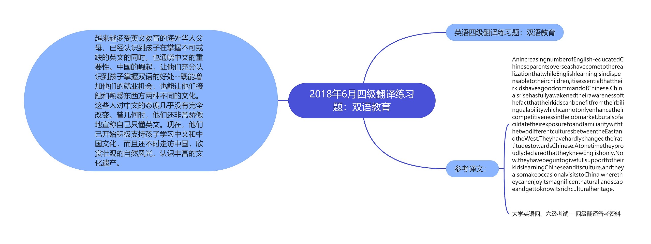 2018年6月四级翻译练习题：双语教育