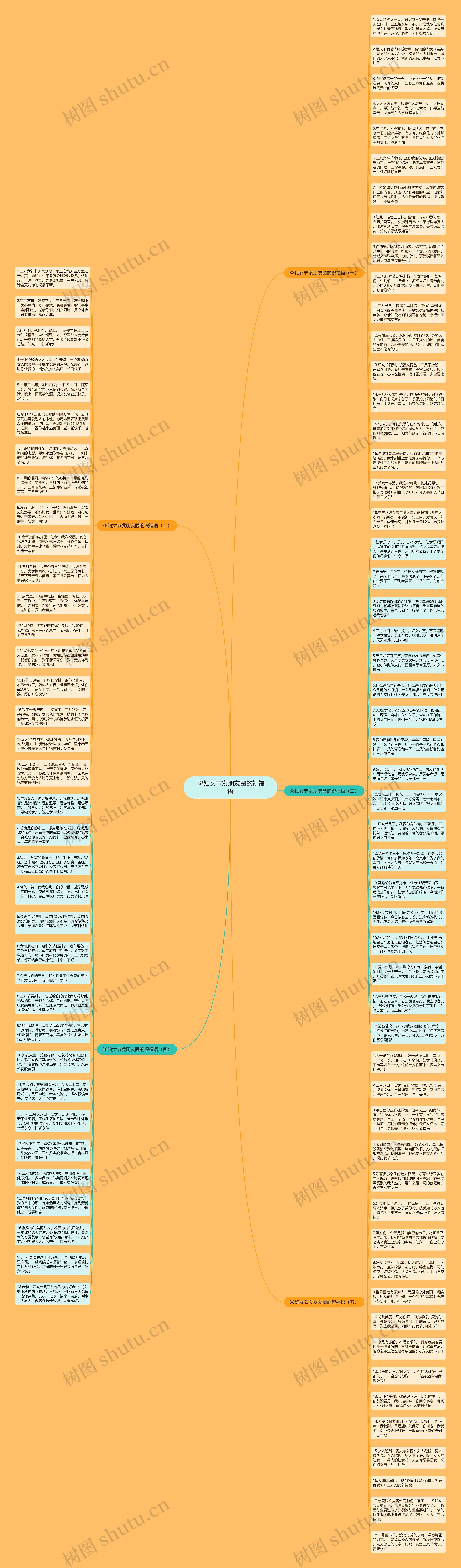 38妇女节发朋友圈的祝福语思维导图