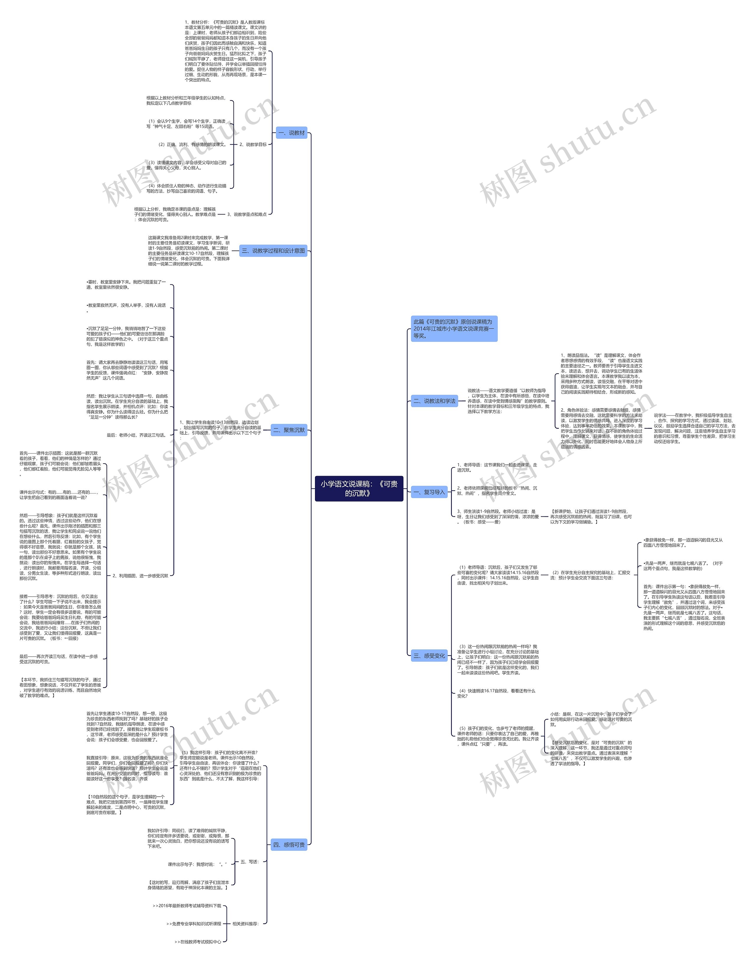 小学语文说课稿：《可贵的沉默》思维导图
