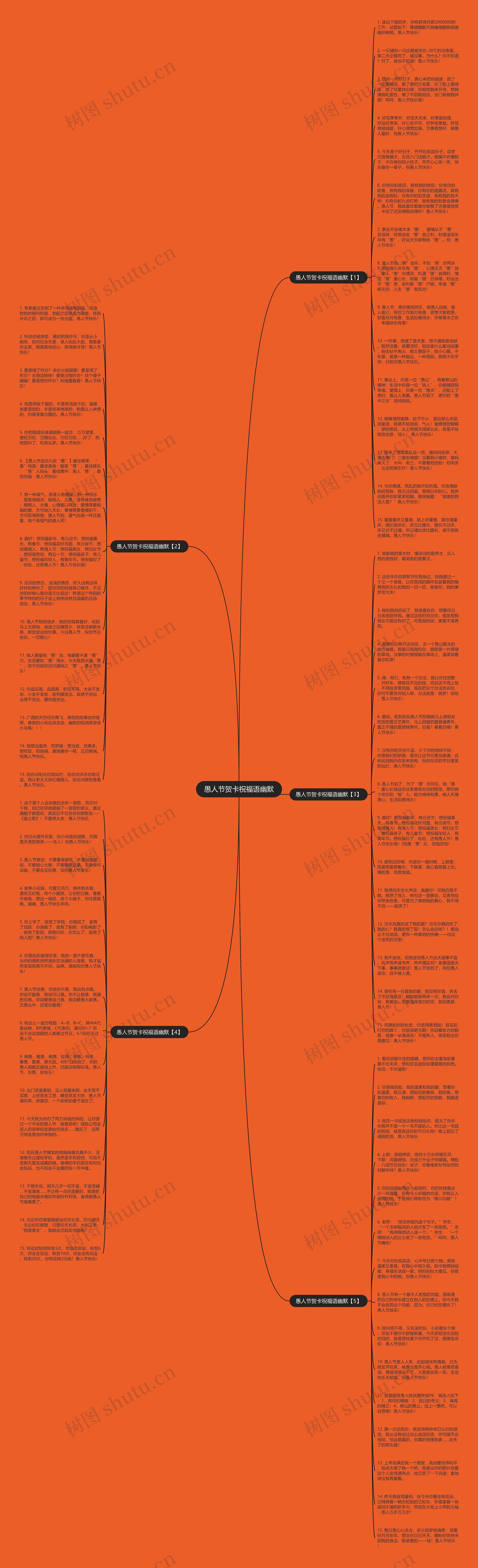 愚人节贺卡祝福语幽默思维导图