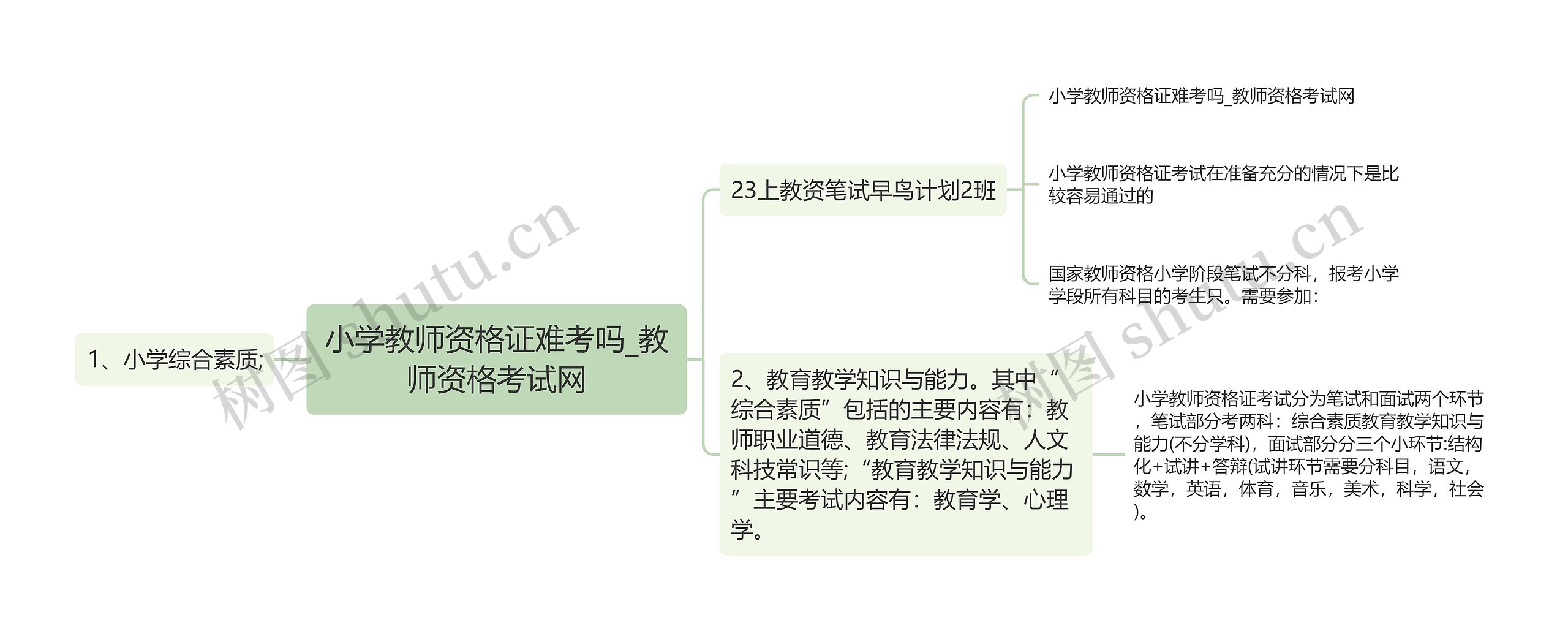 小学教师资格证难考吗_教师资格考试网思维导图