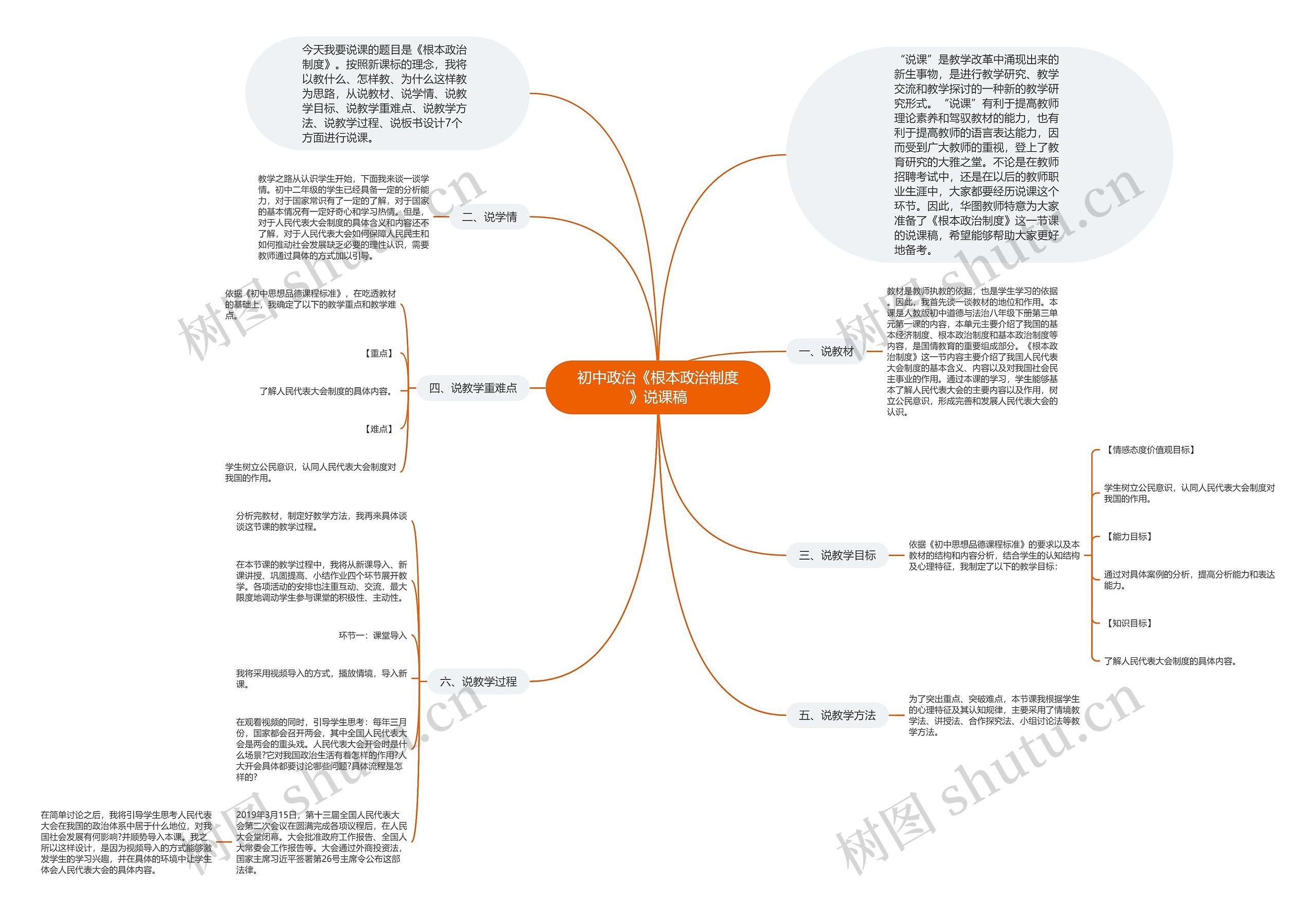 初中政治《根本政治制度》说课稿思维导图