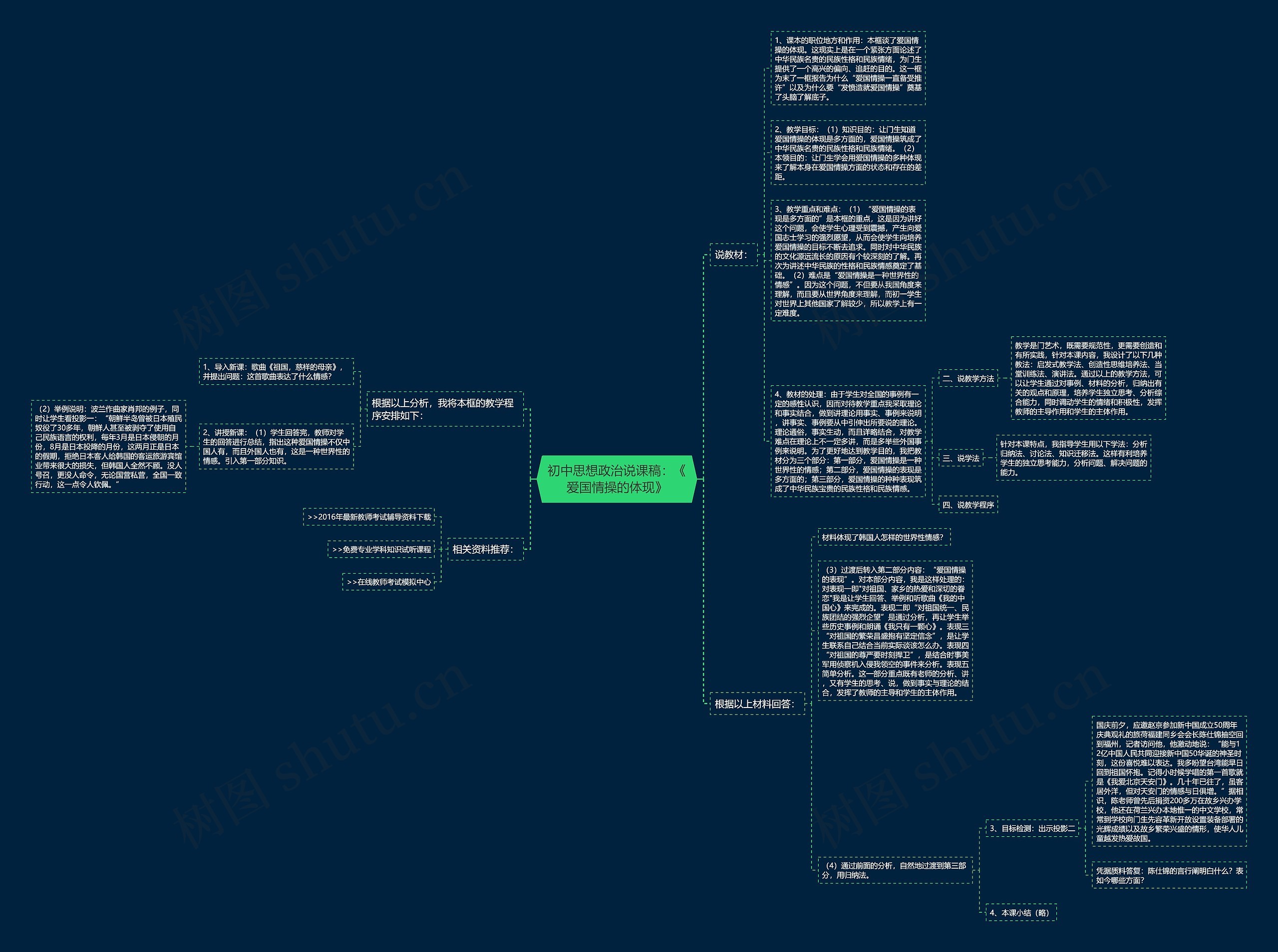 初中思想政治说课稿：《爱国情操的体现》思维导图