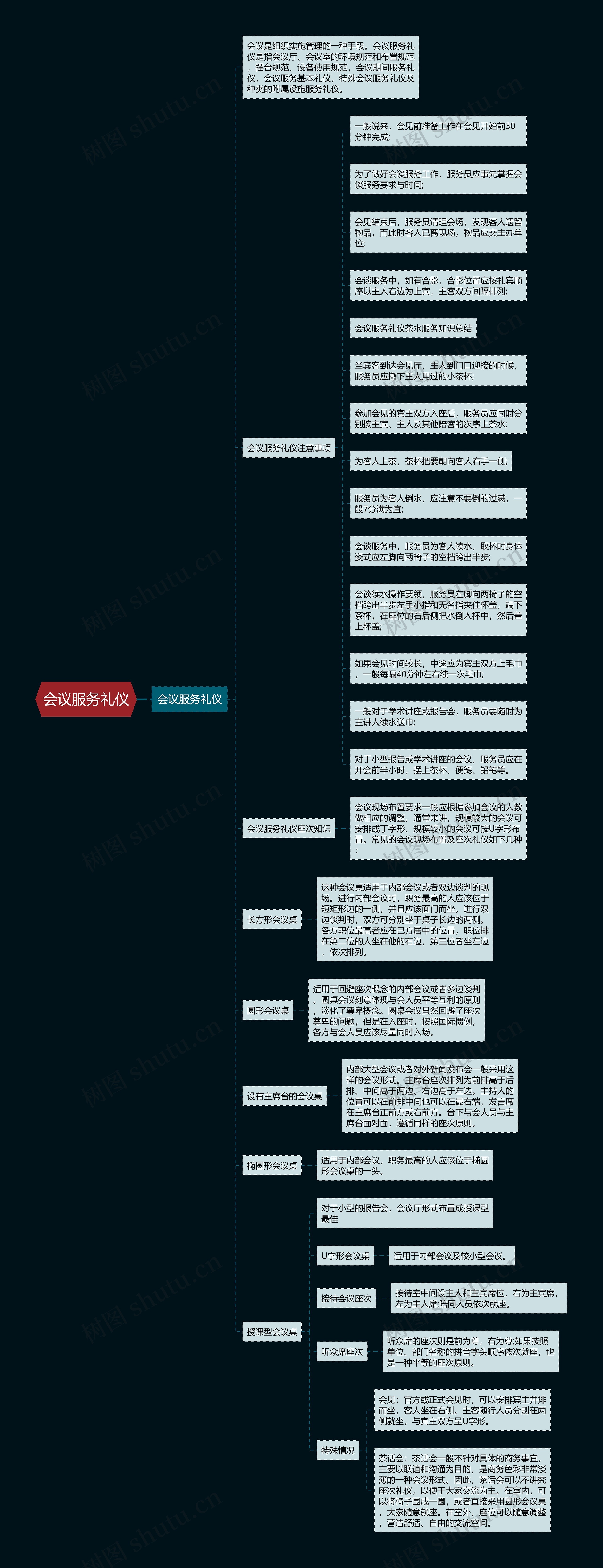 会议服务礼仪