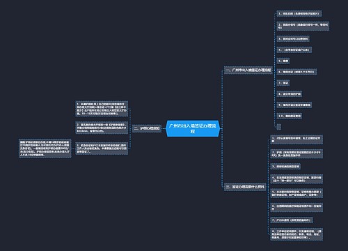 广州市出入境签证办理流程