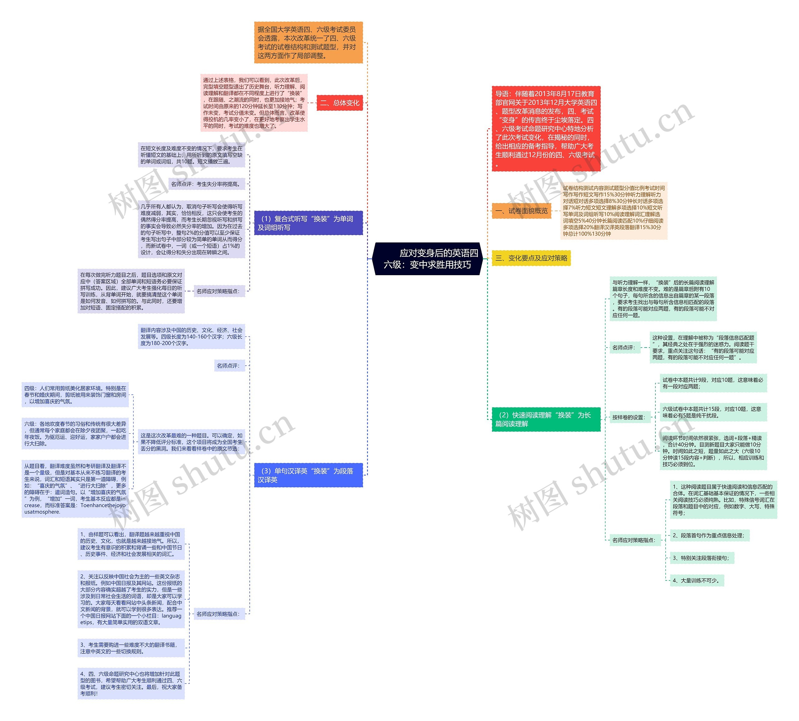         	应对变身后的英语四六级：变中求胜用技巧思维导图